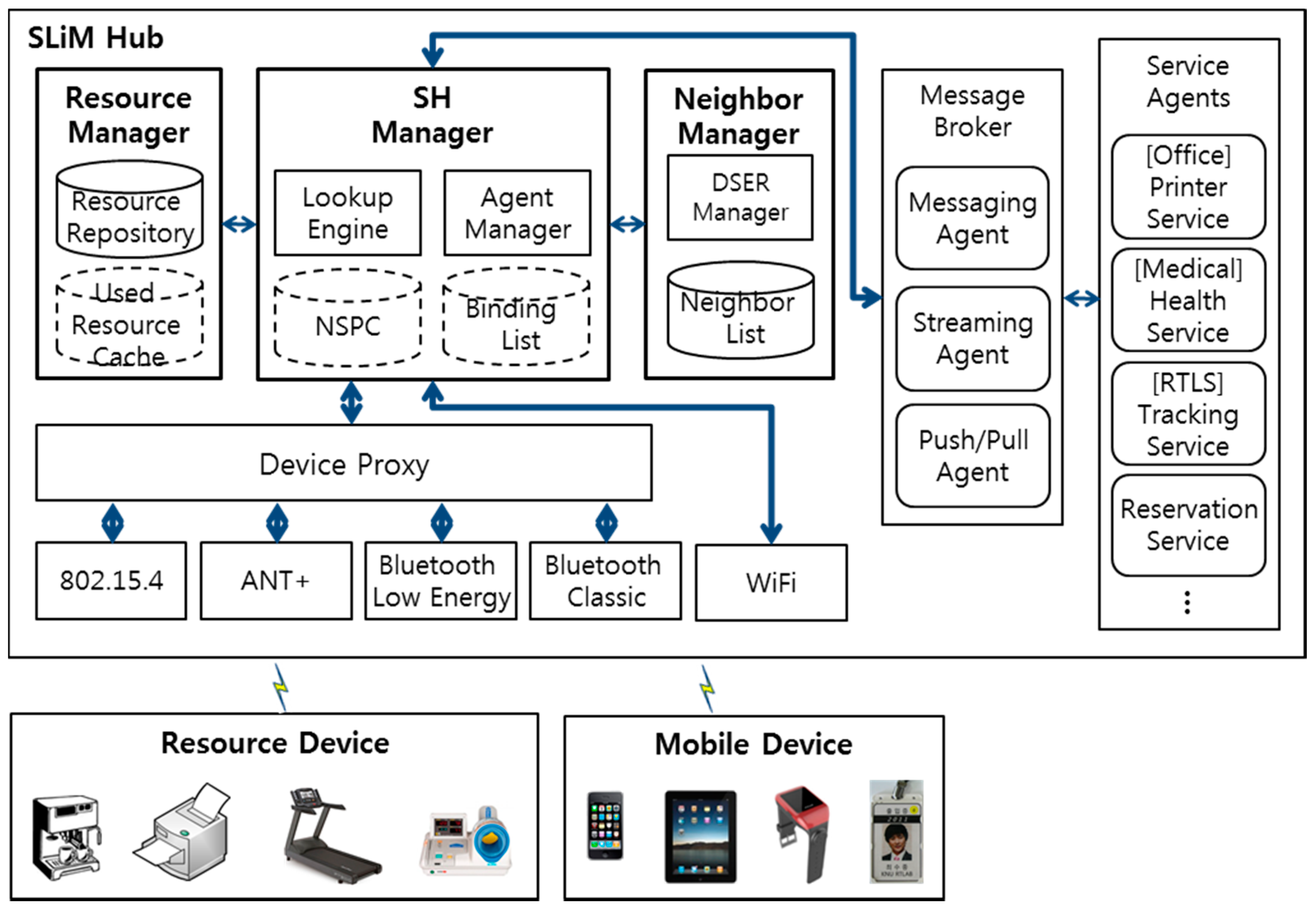Sensors 15 12156 g004