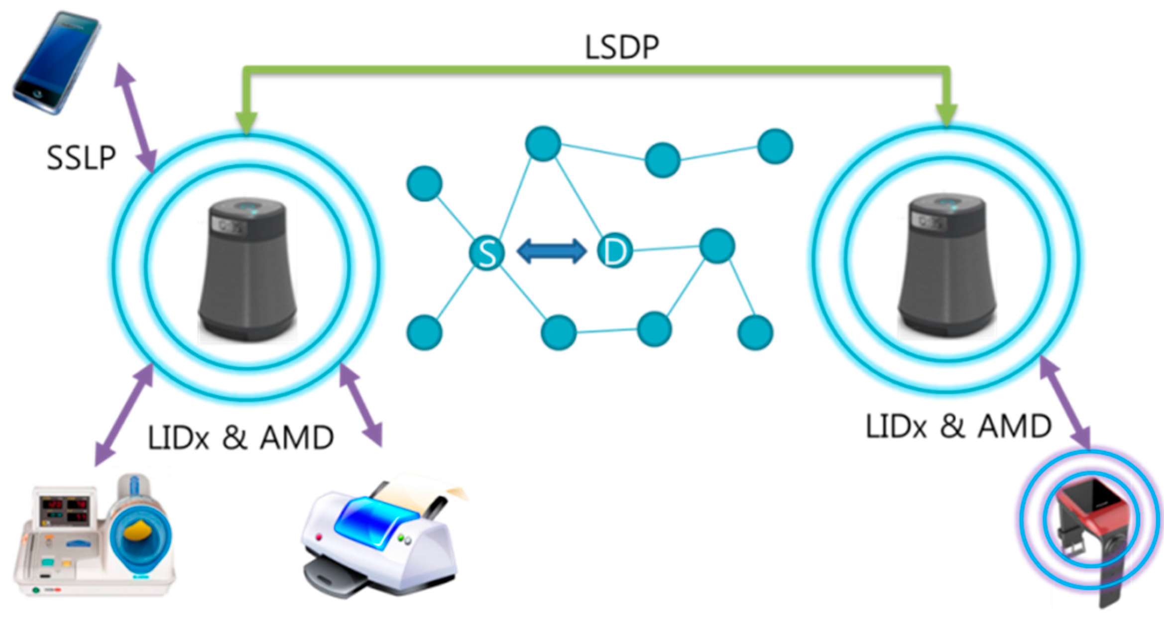 Sensors 15 12156 g005