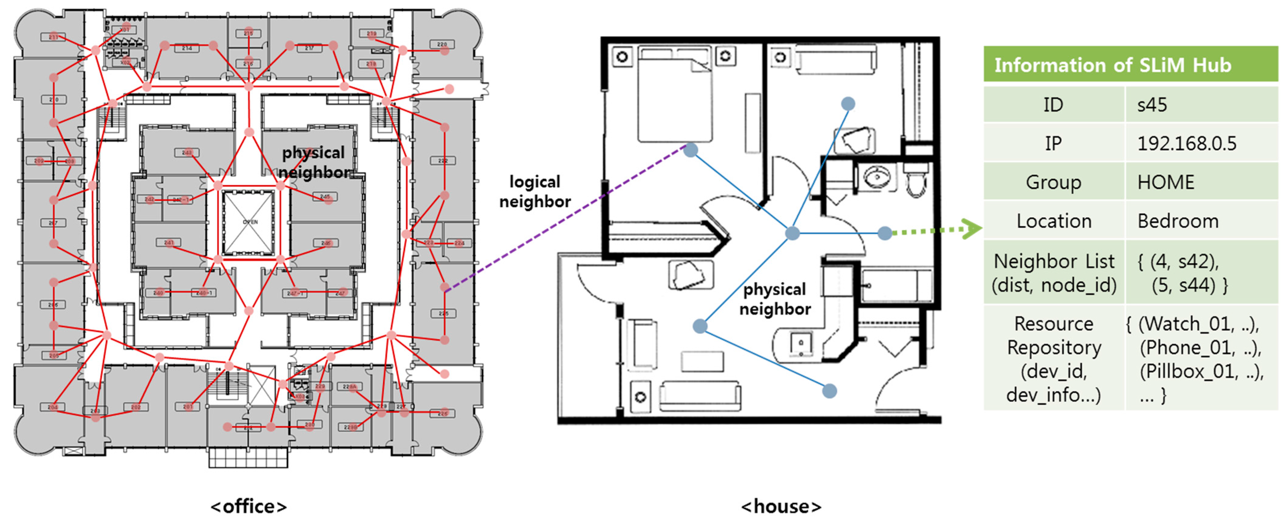 Sensors 15 12156 g006
