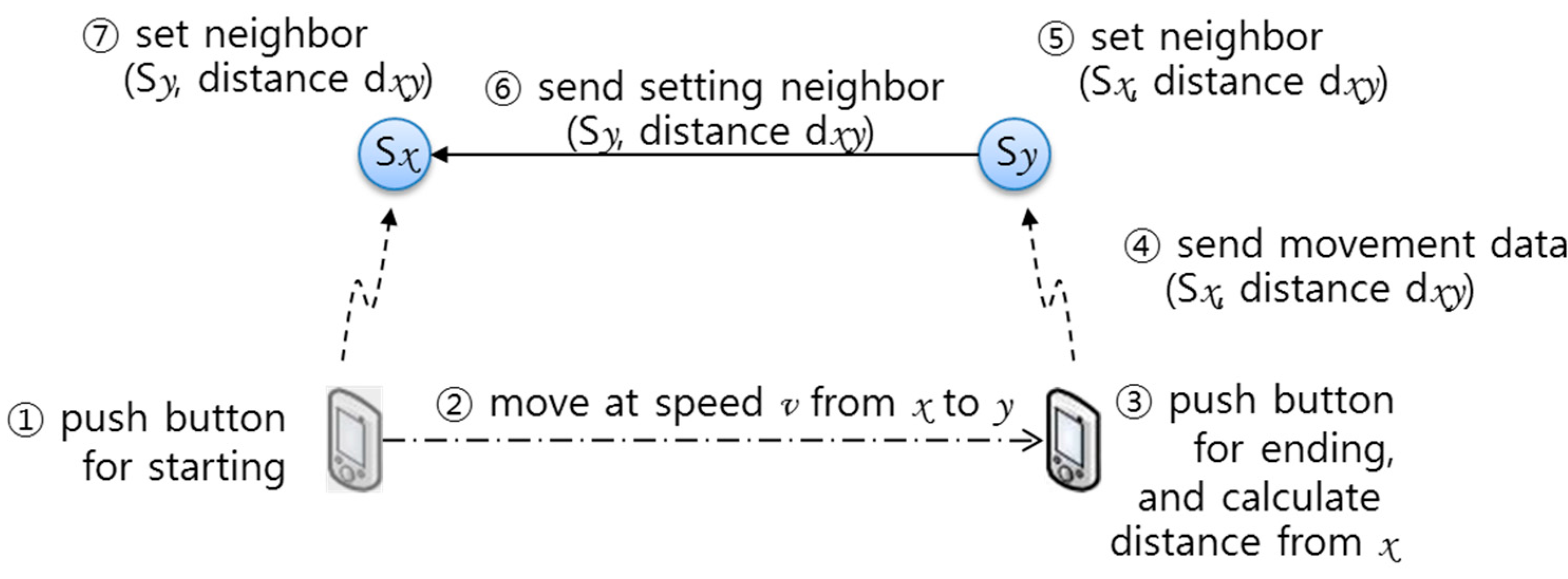 Sensors 15 12156 g007