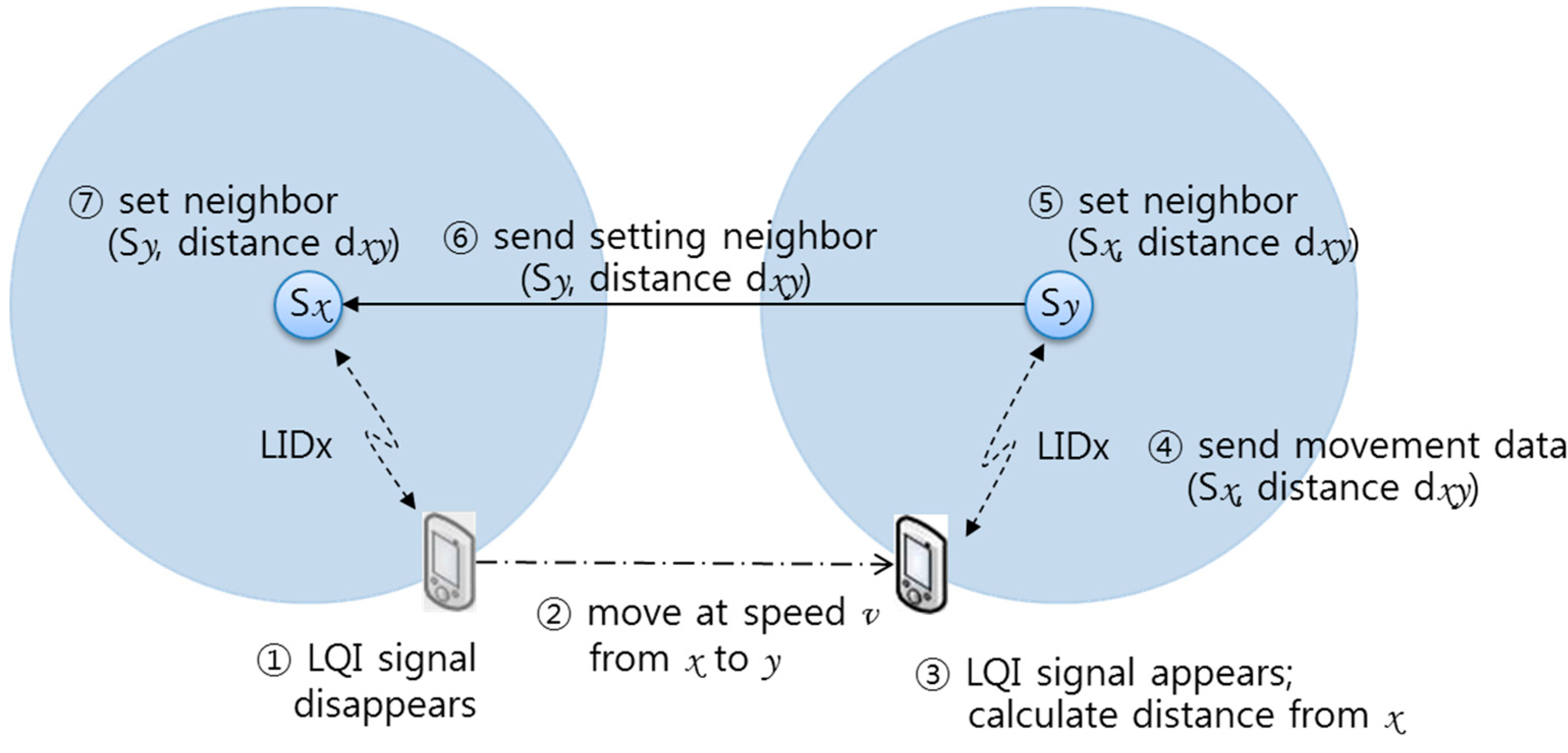 Sensors 15 12156 g008