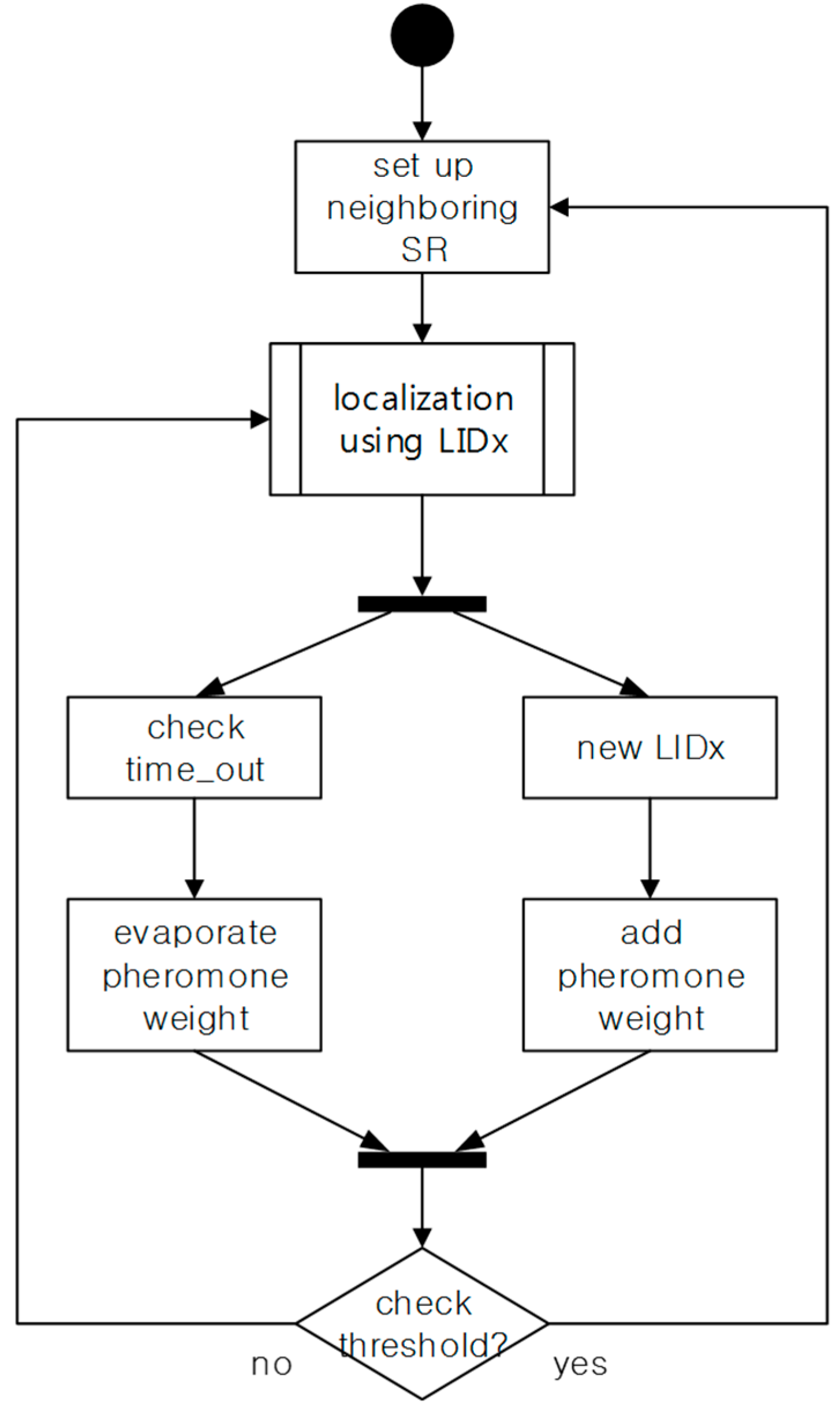 Sensors 15 12156 g010