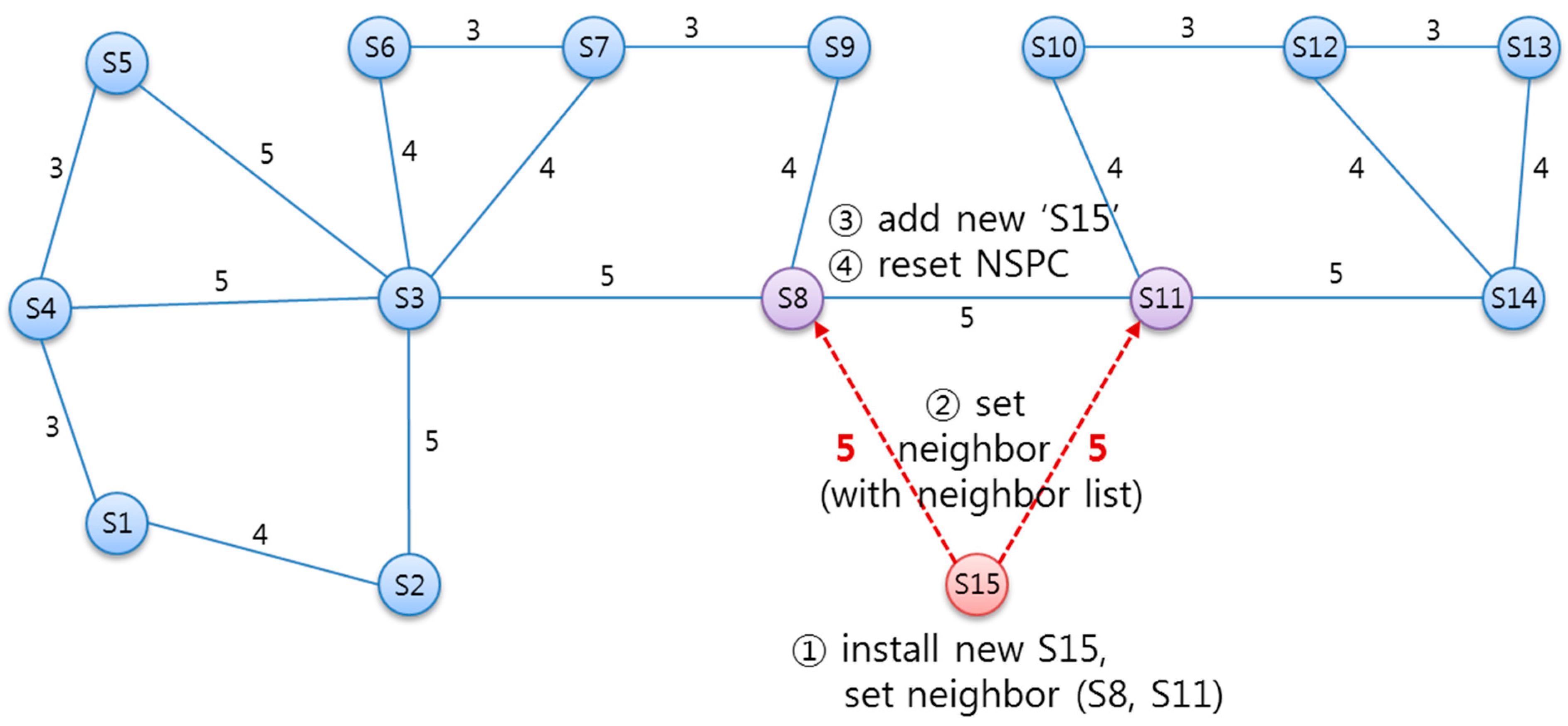 Sensors 15 12156 g012