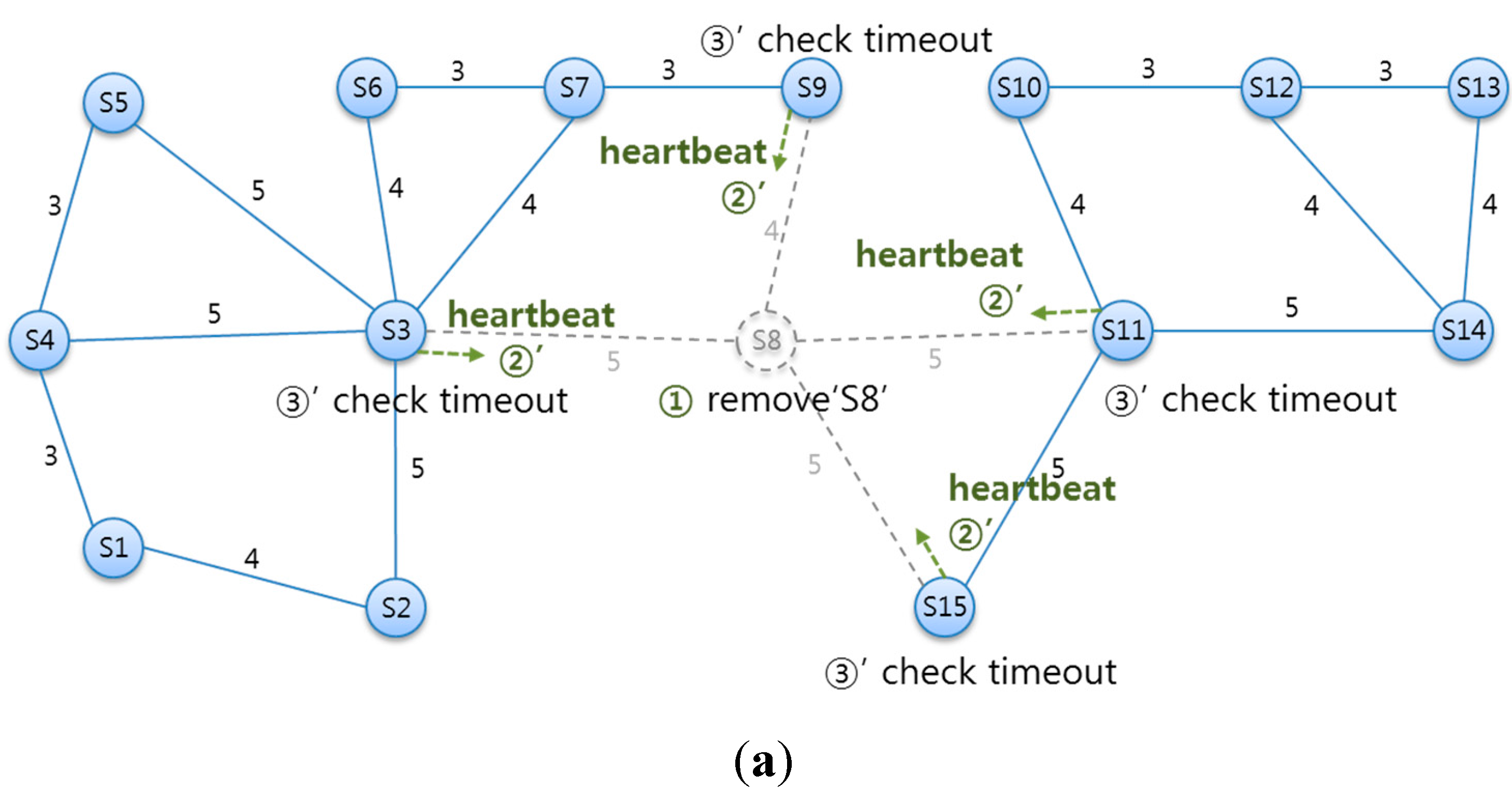Sensors 15 12156 g014a