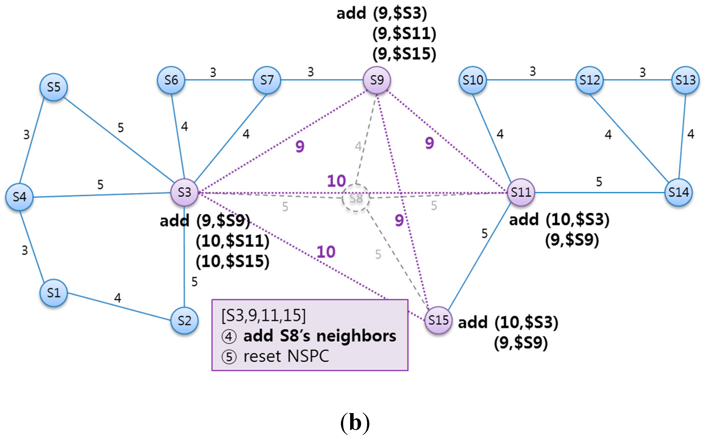 Sensors 15 12156 g014b