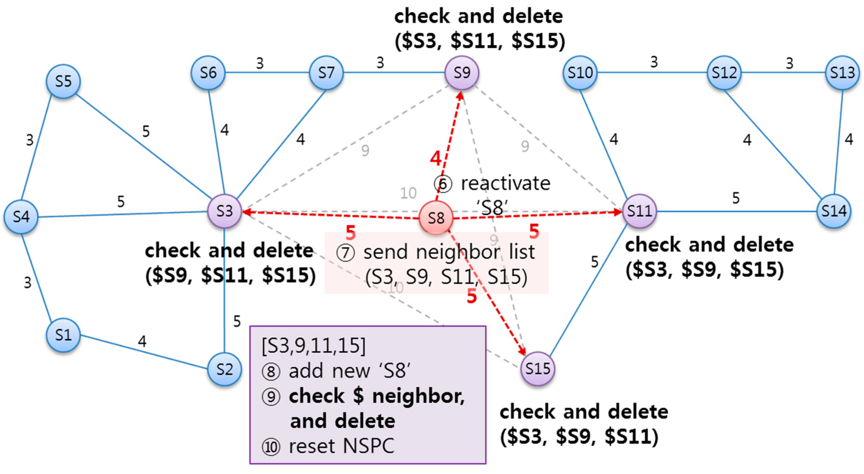 Sensors 15 12156 g015
