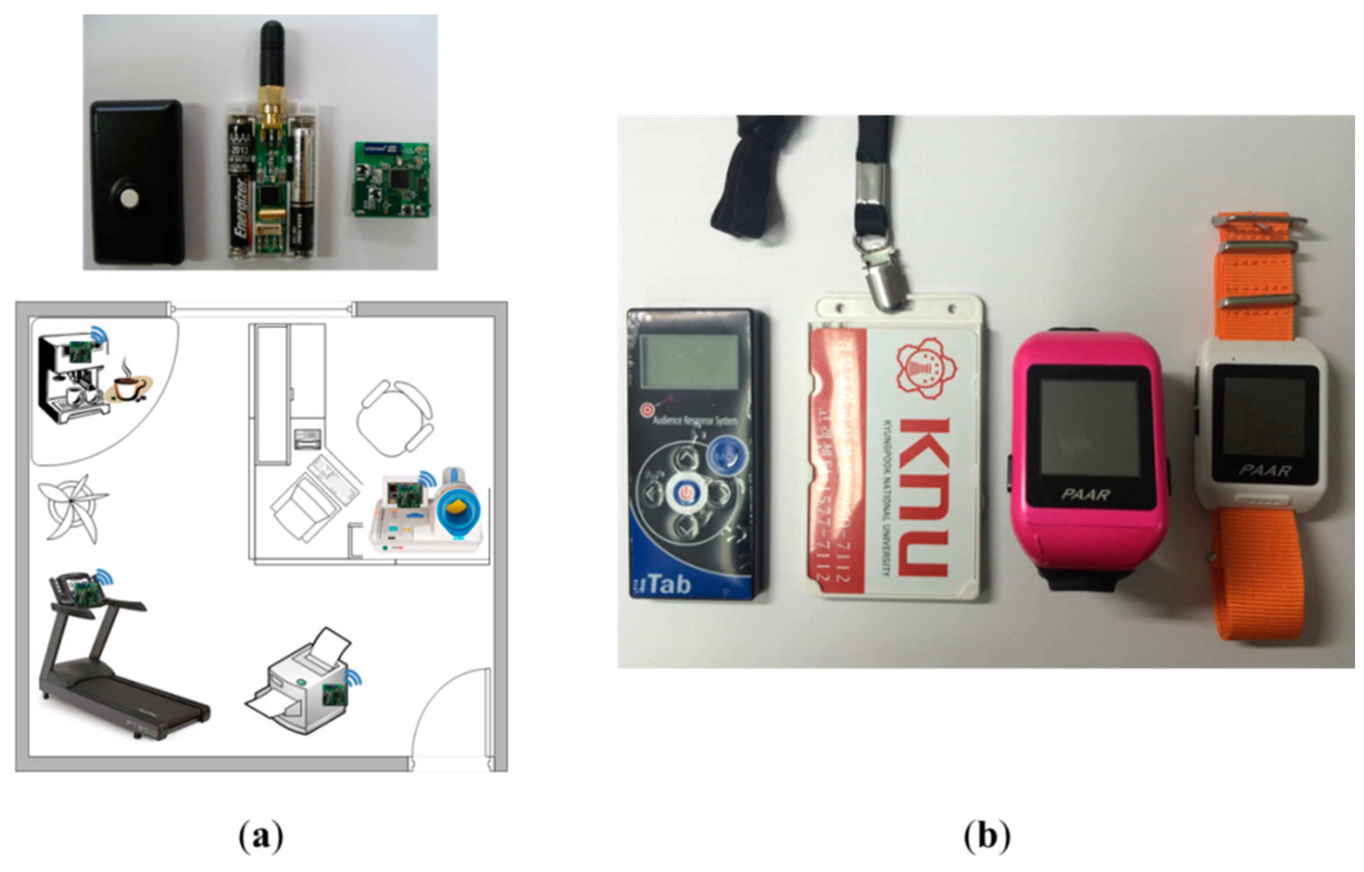 Sensors 15 12156 g019