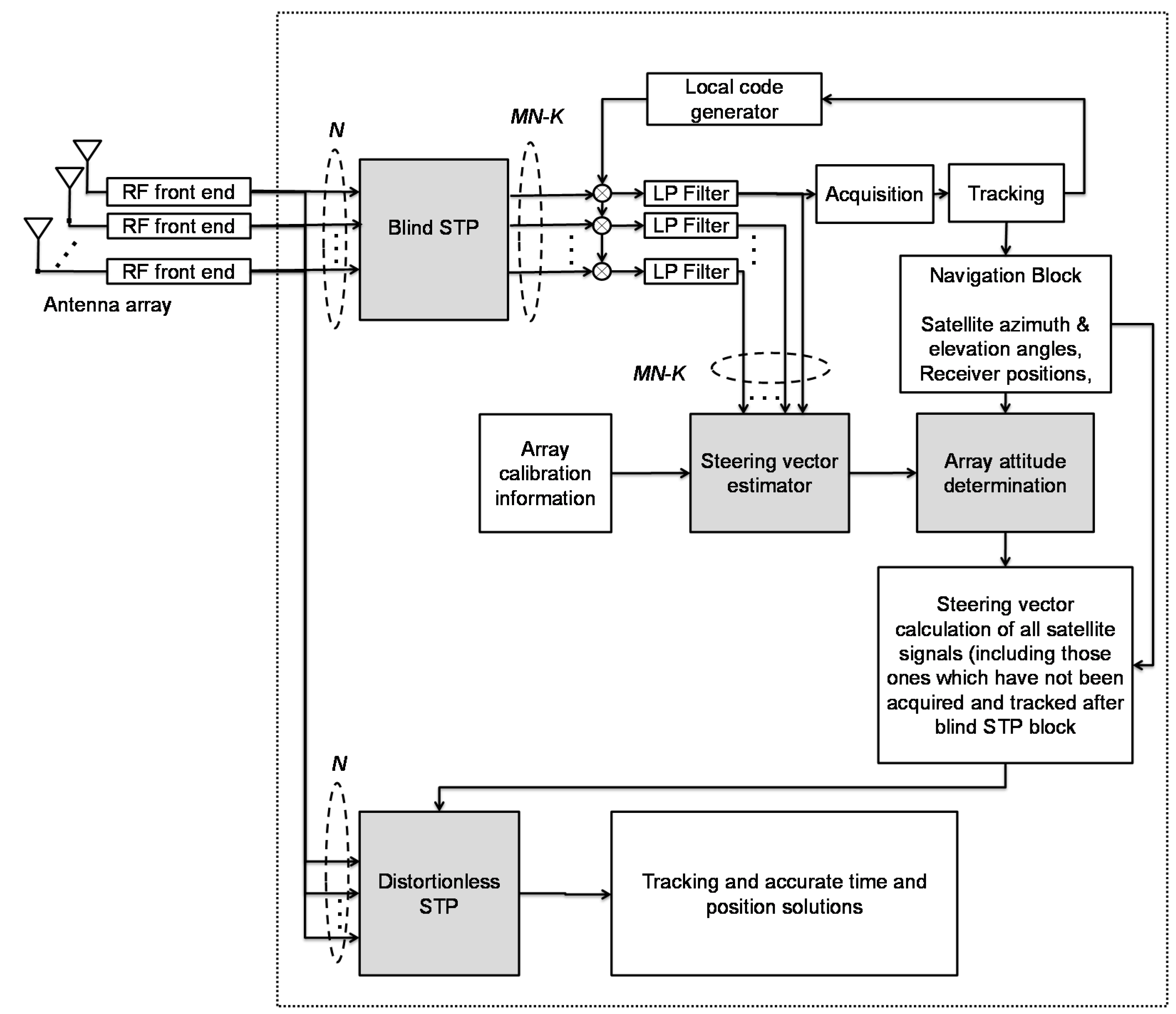 Sensors 15 12180 g002 1024