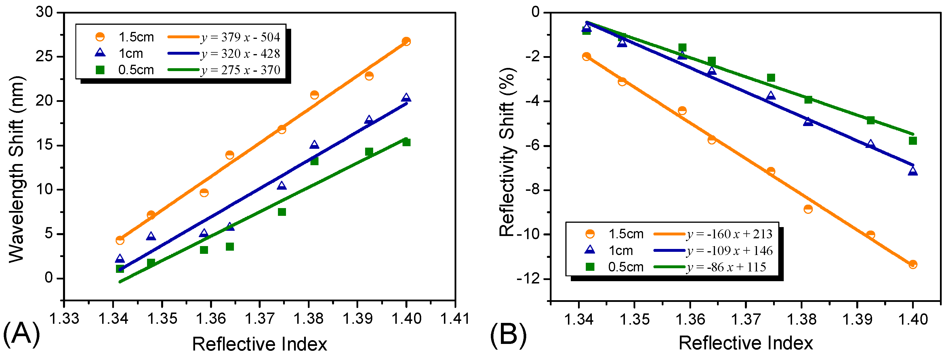Sensors 15 12205 g004 1024