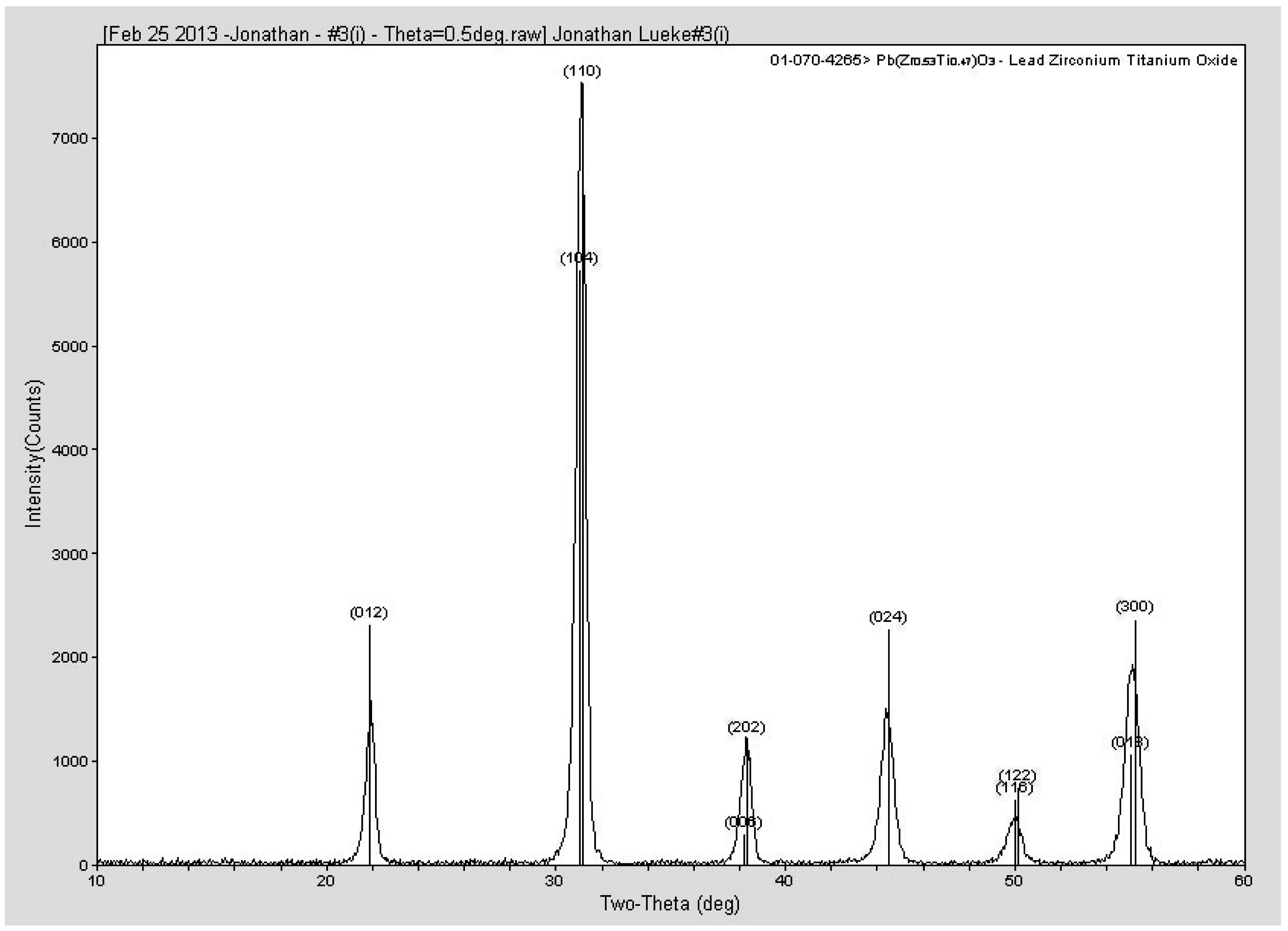 Sensors 15 12218 g005