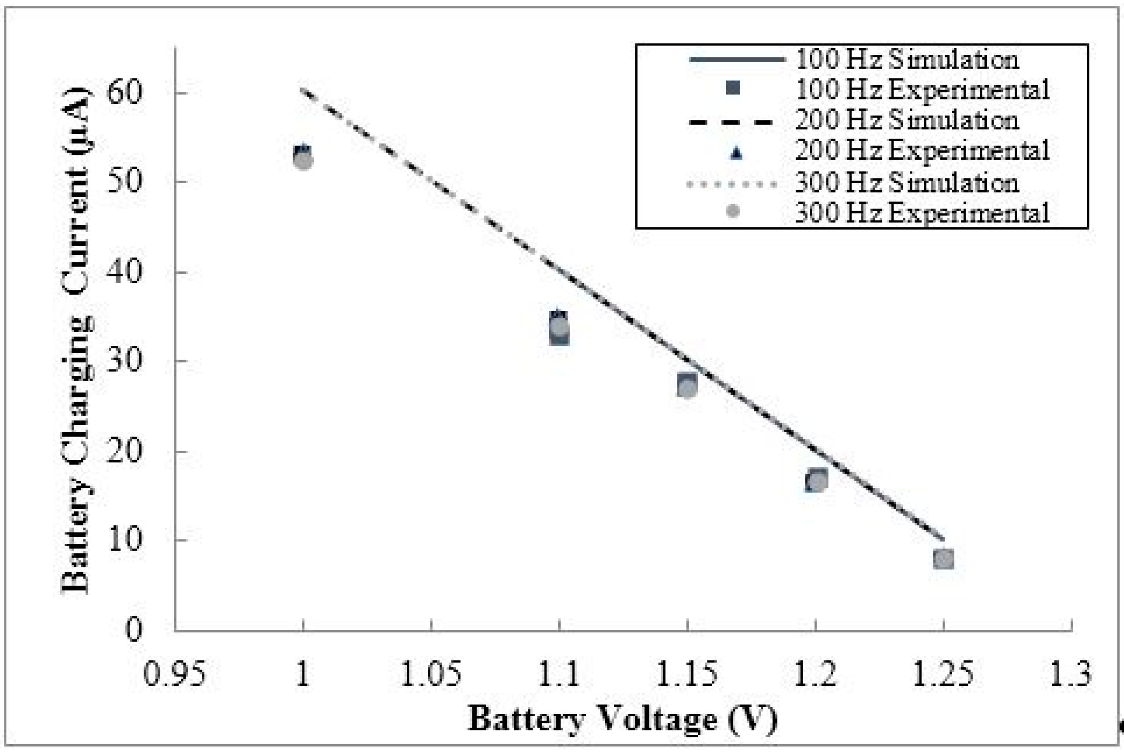 Sensors 15 12218 g017