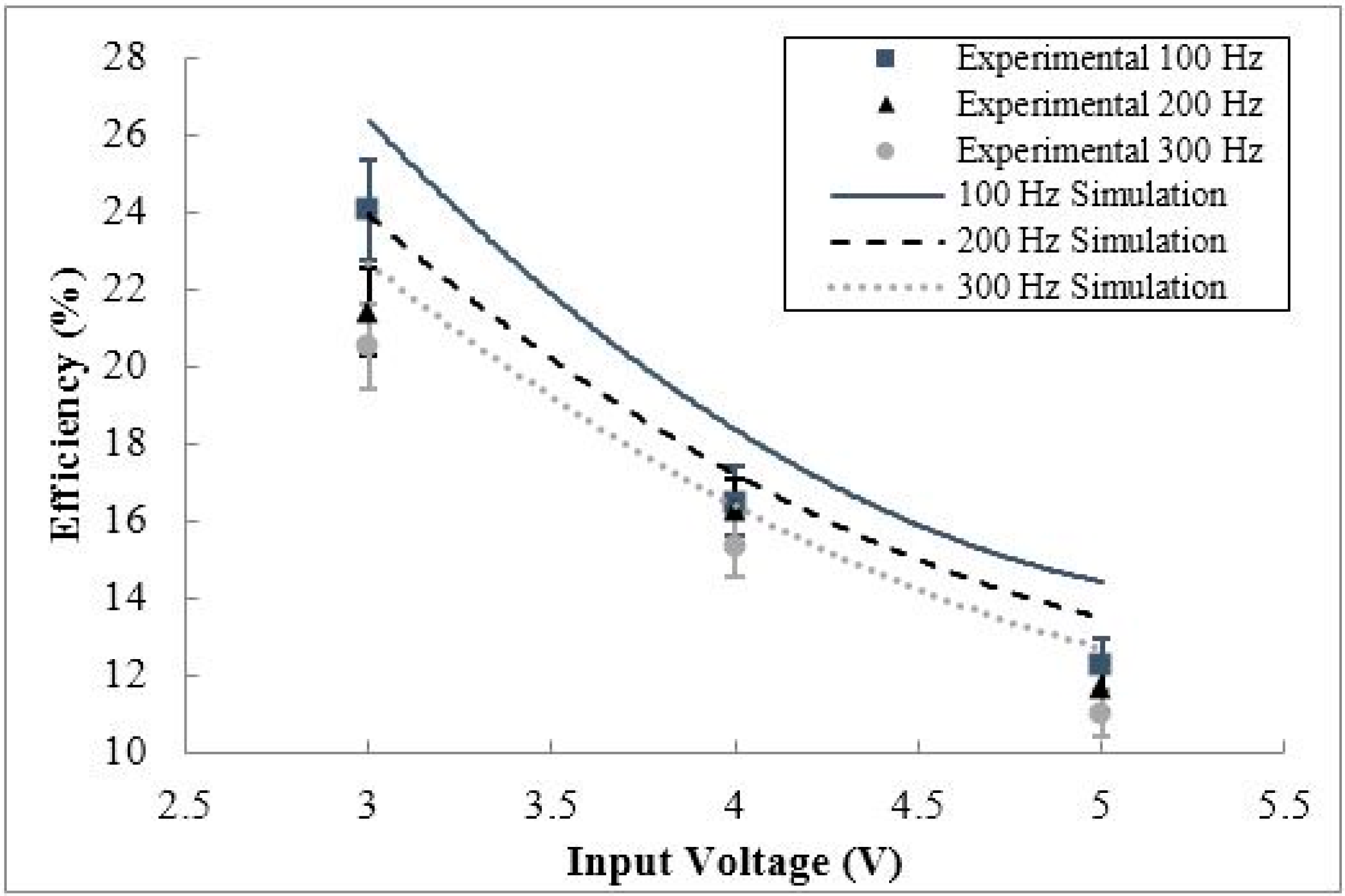 Sensors 15 12218 g020