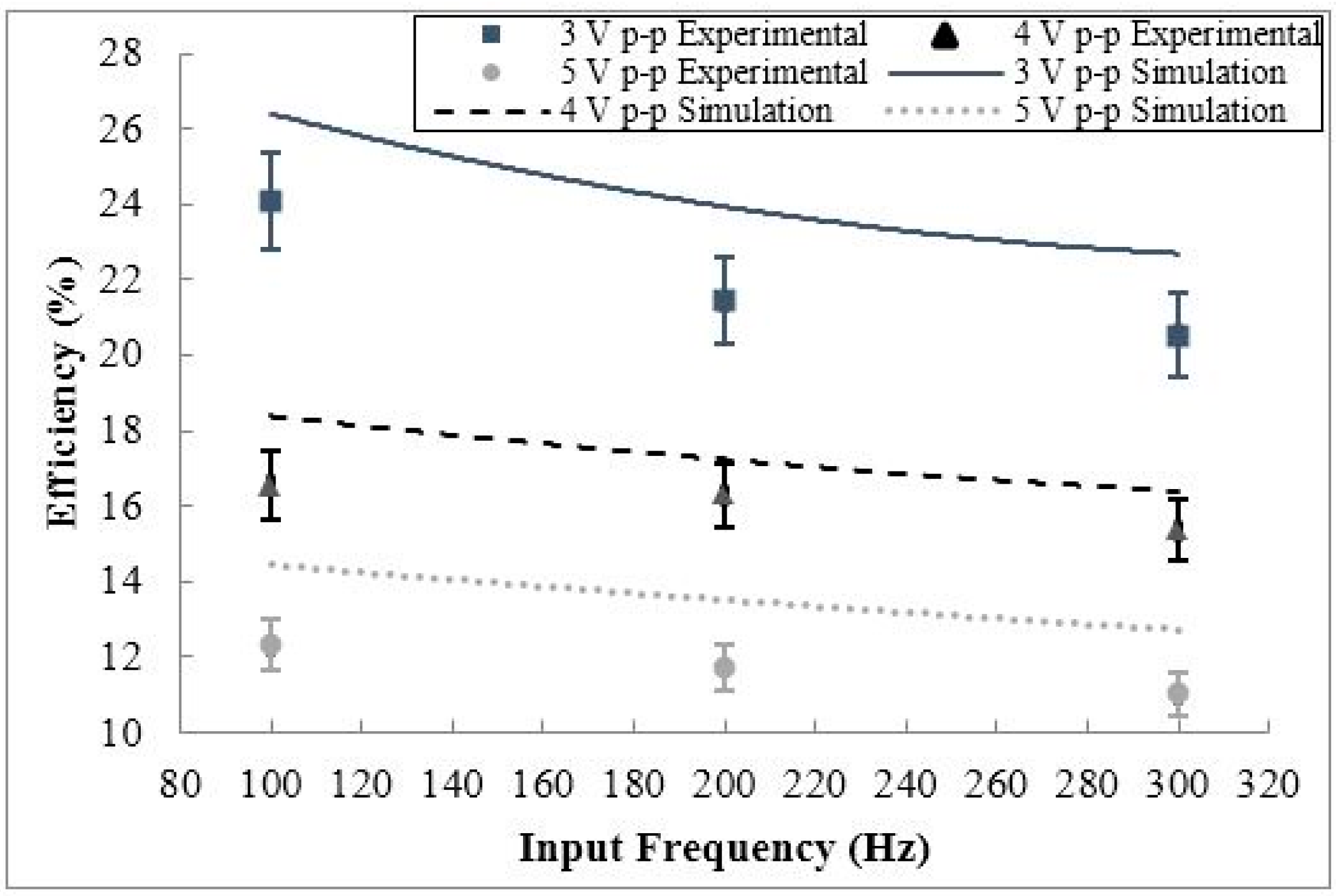 Sensors 15 12218 g021