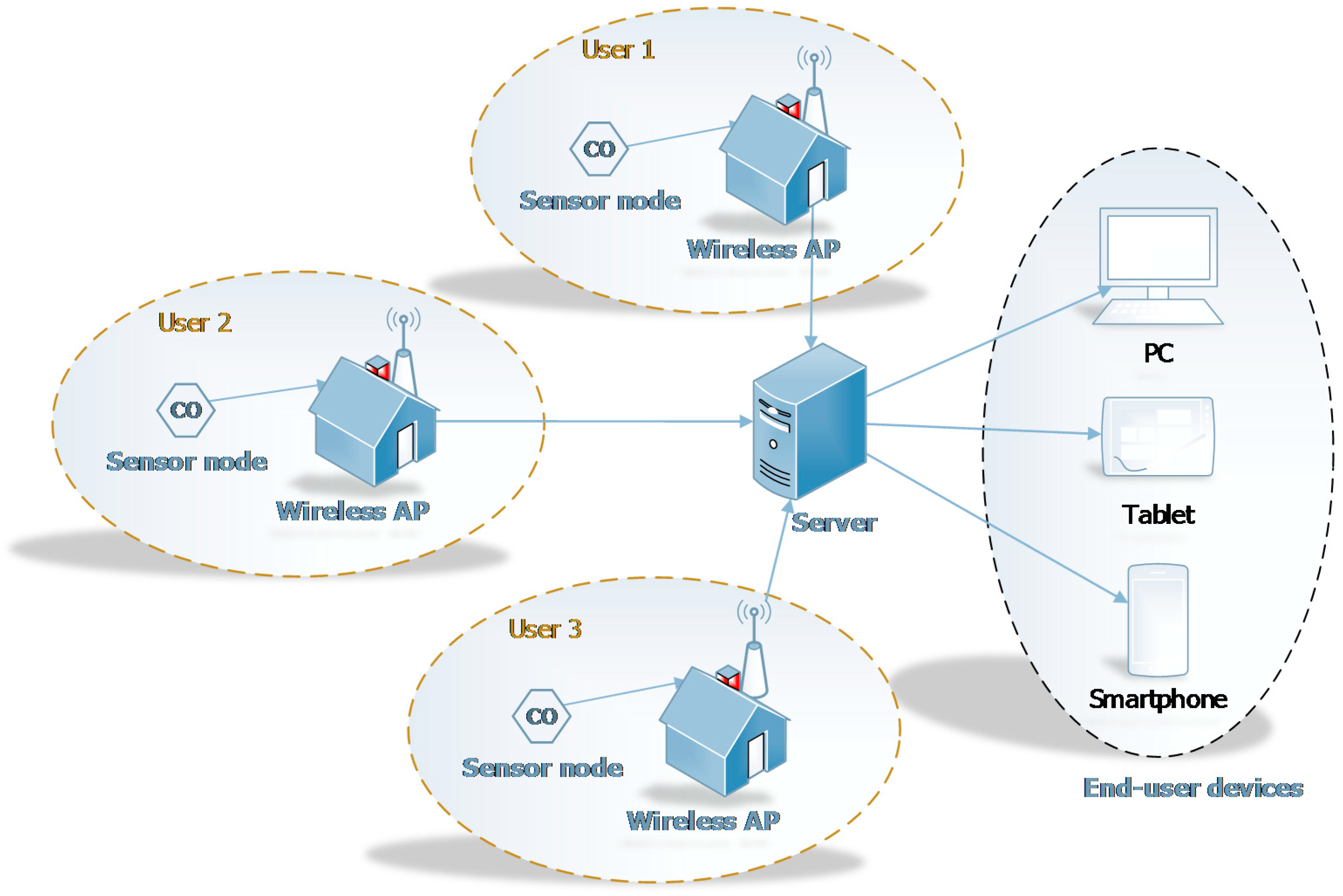 On the Deployment of Low-Cost Sensors to Enable Context-Aware Smart  Classrooms