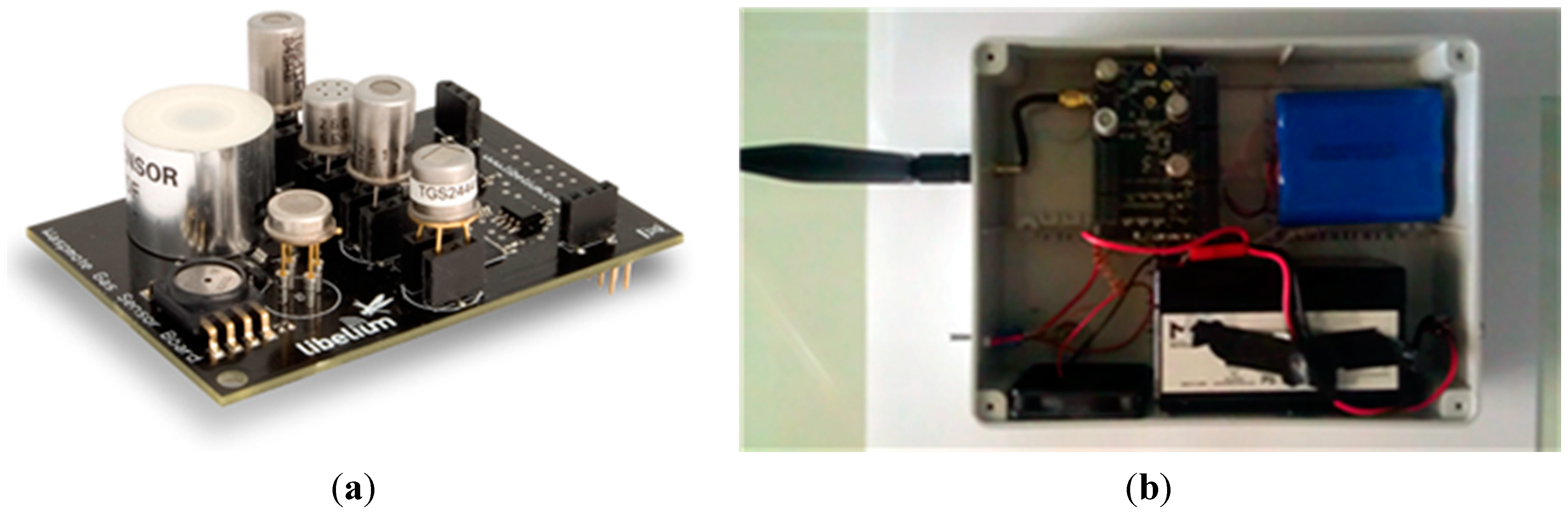 Sensors 15 12242 g002 1024