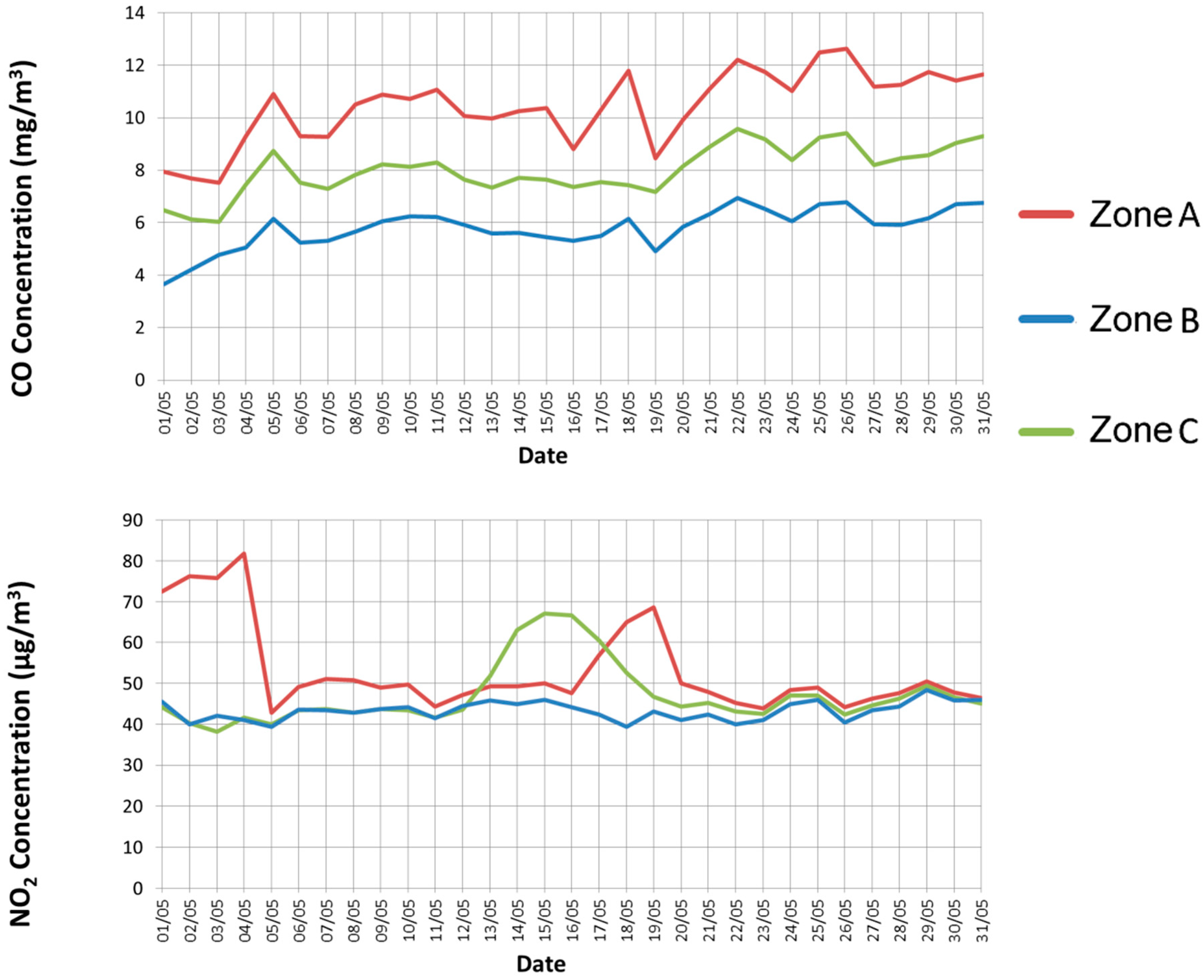 Sensors 15 12242 g007 1024