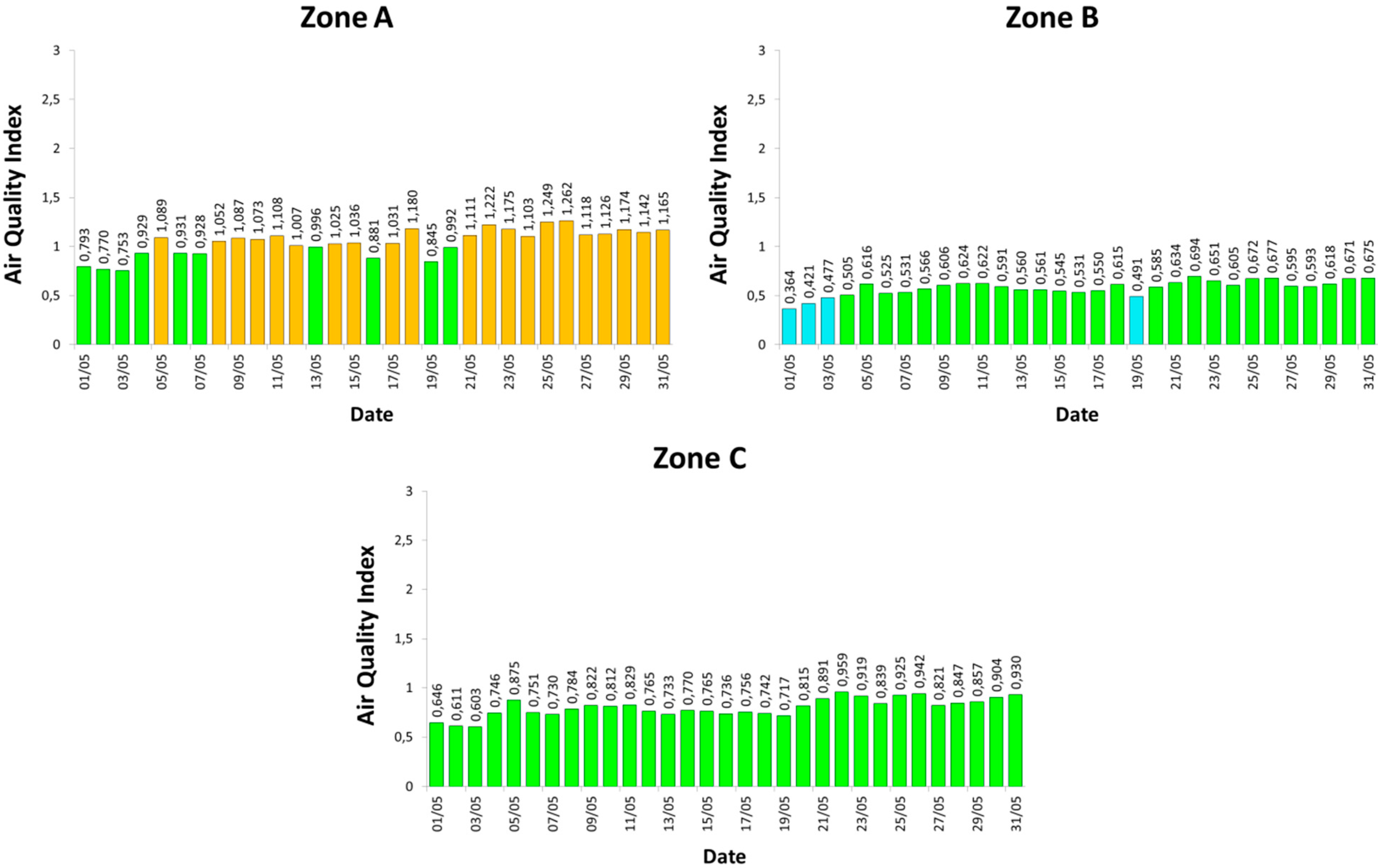 Sensors 15 12242 g008 1024