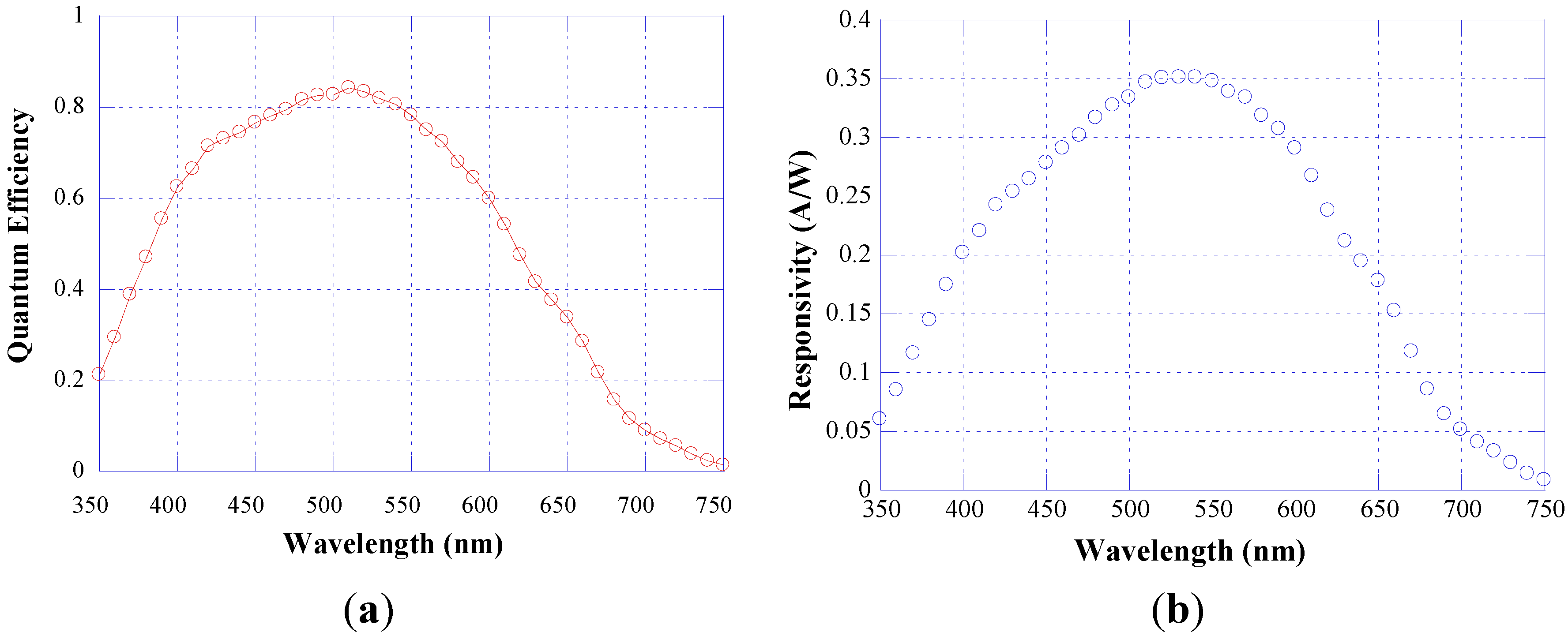 Sensors 15 12260 g005