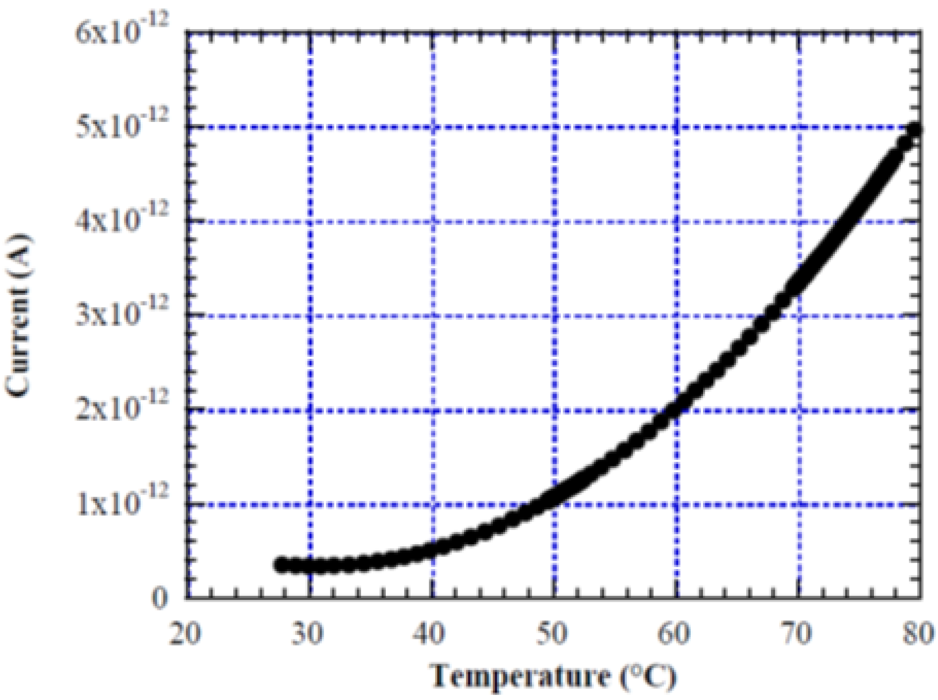 Sensors 15 12260 g007