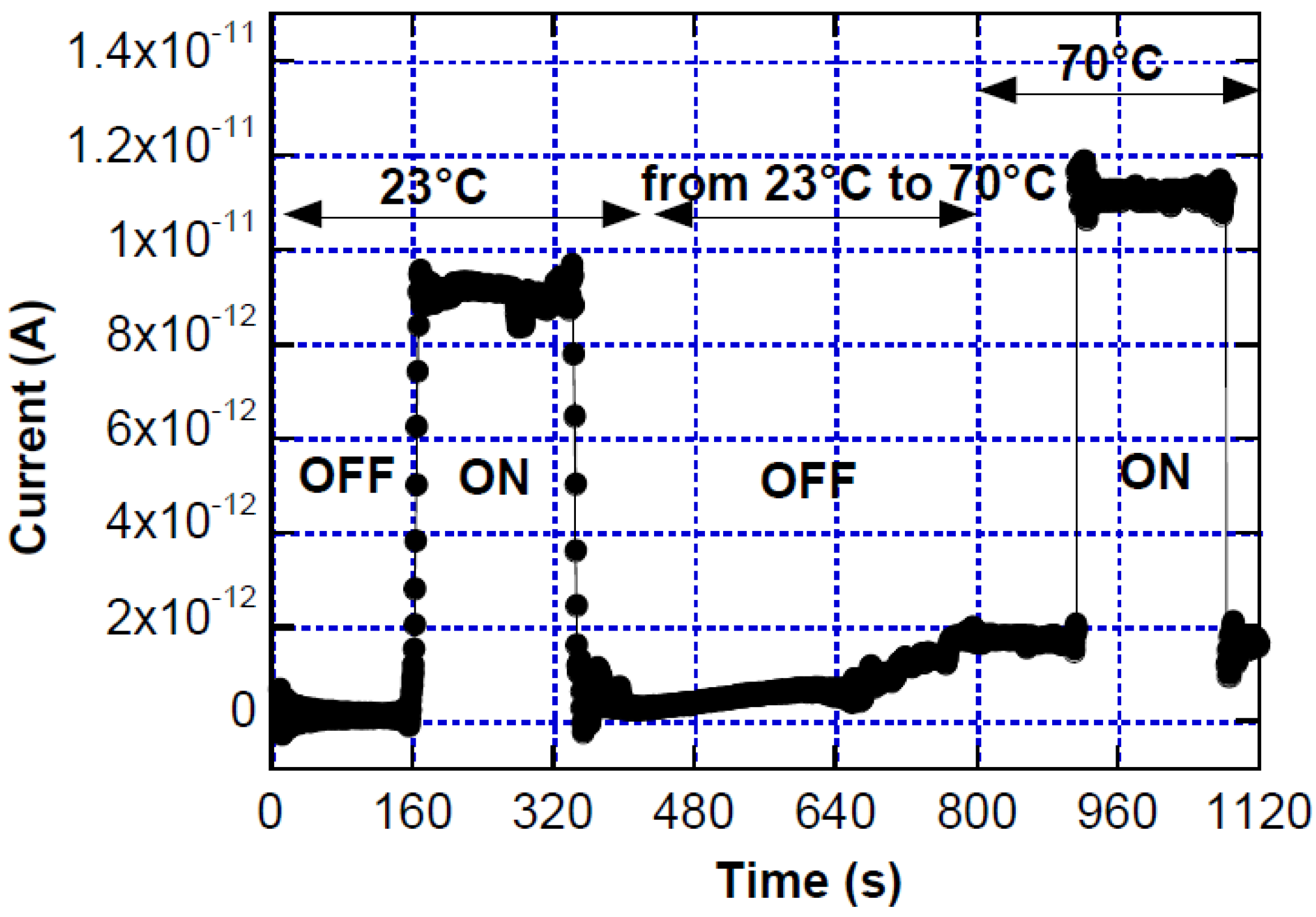 Sensors 15 12260 g008