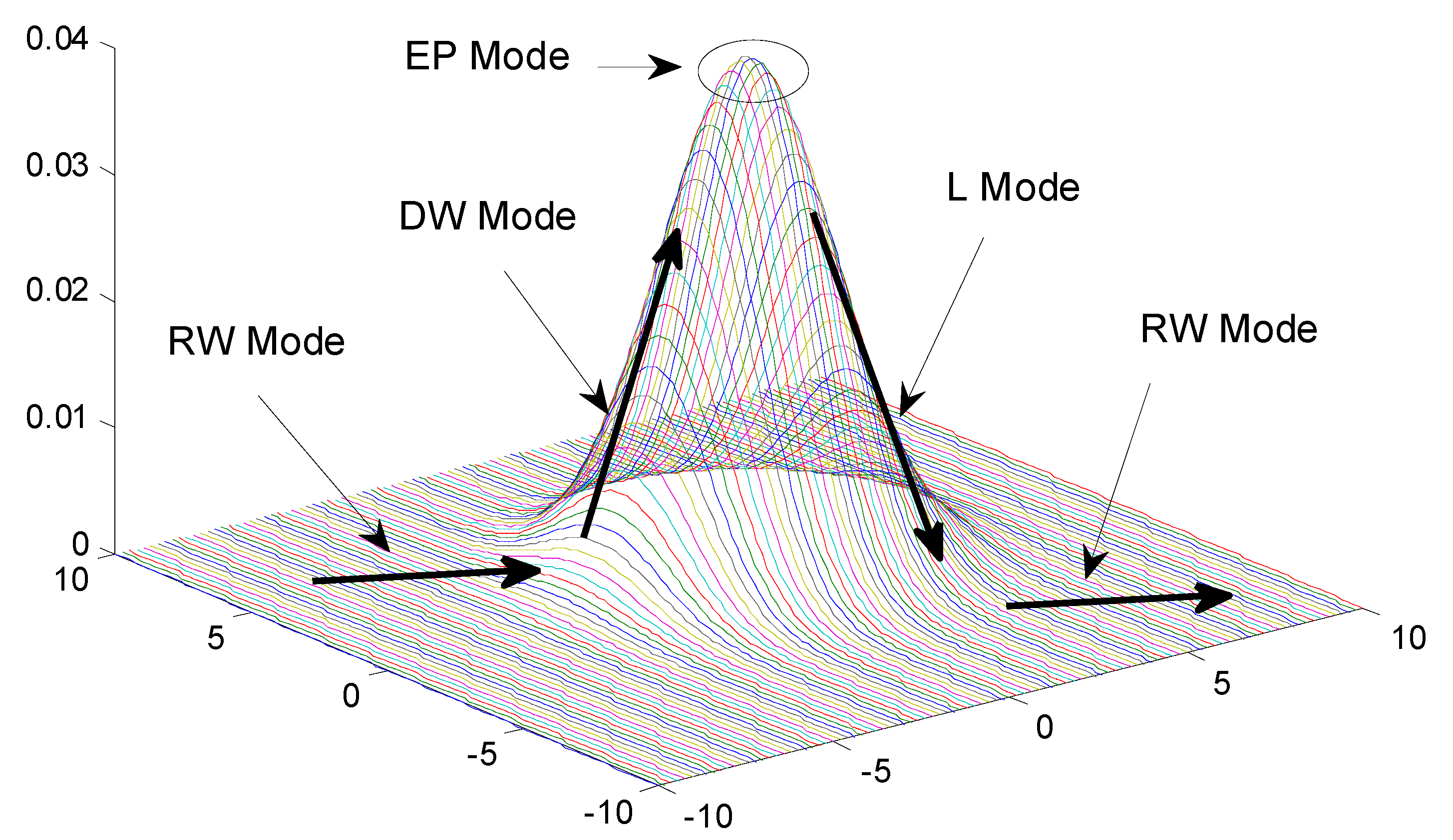 Sensors 15 12273 g003 1024