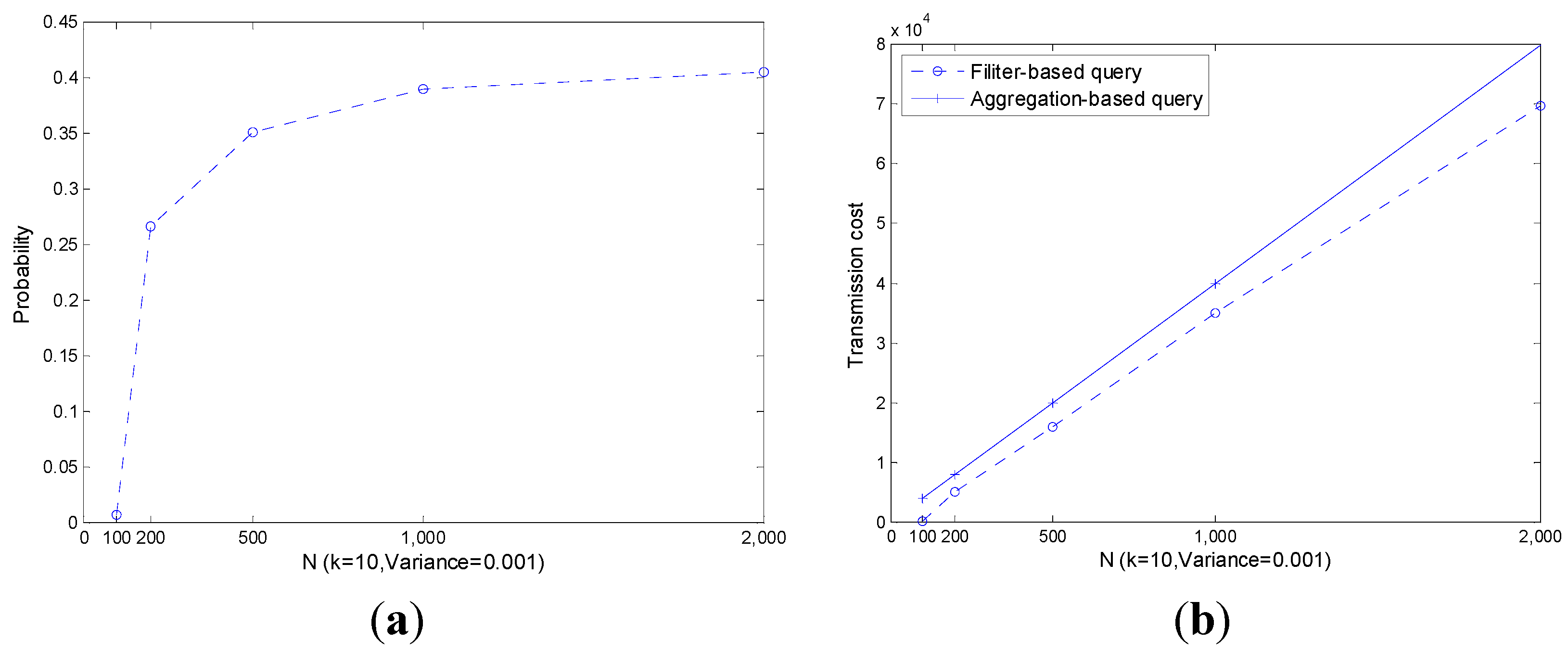 Sensors 15 12273 g009 1024