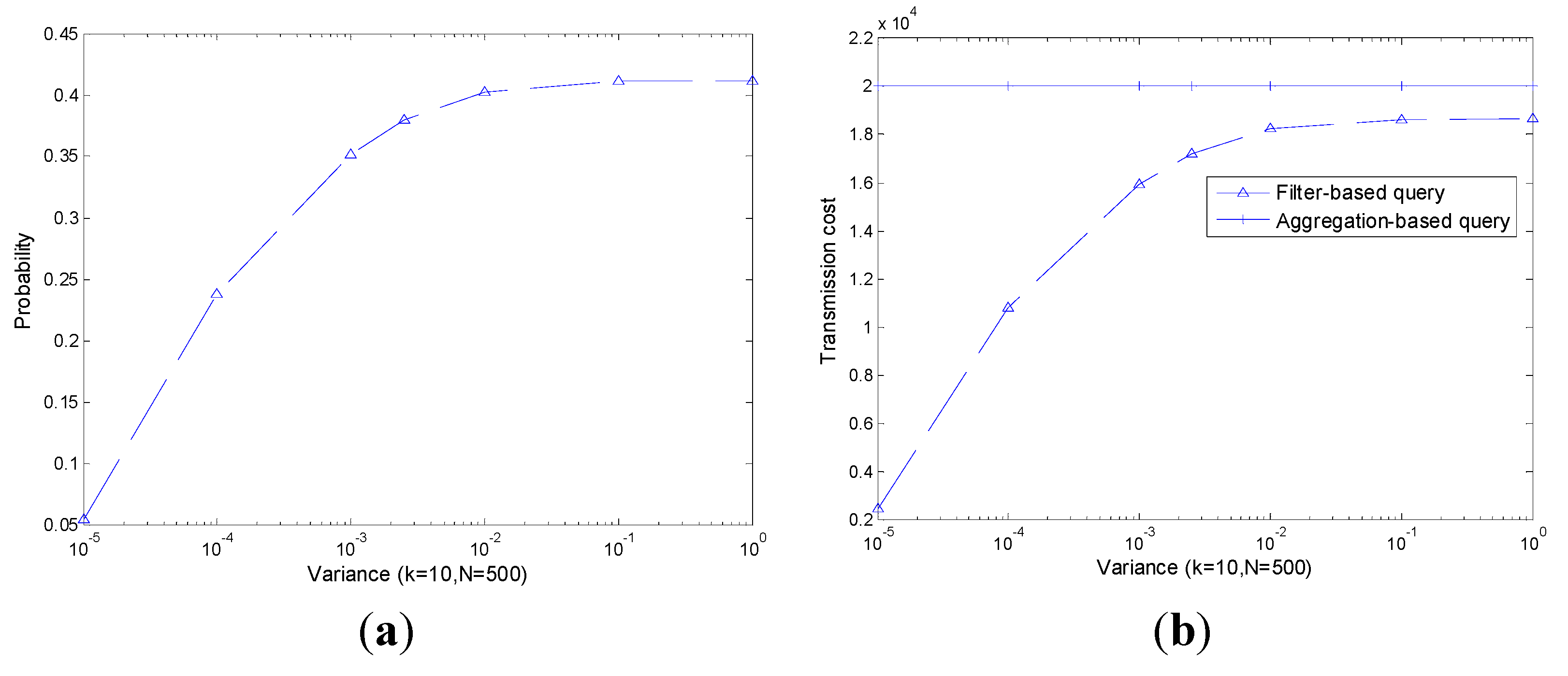Sensors 15 12273 g010 1024