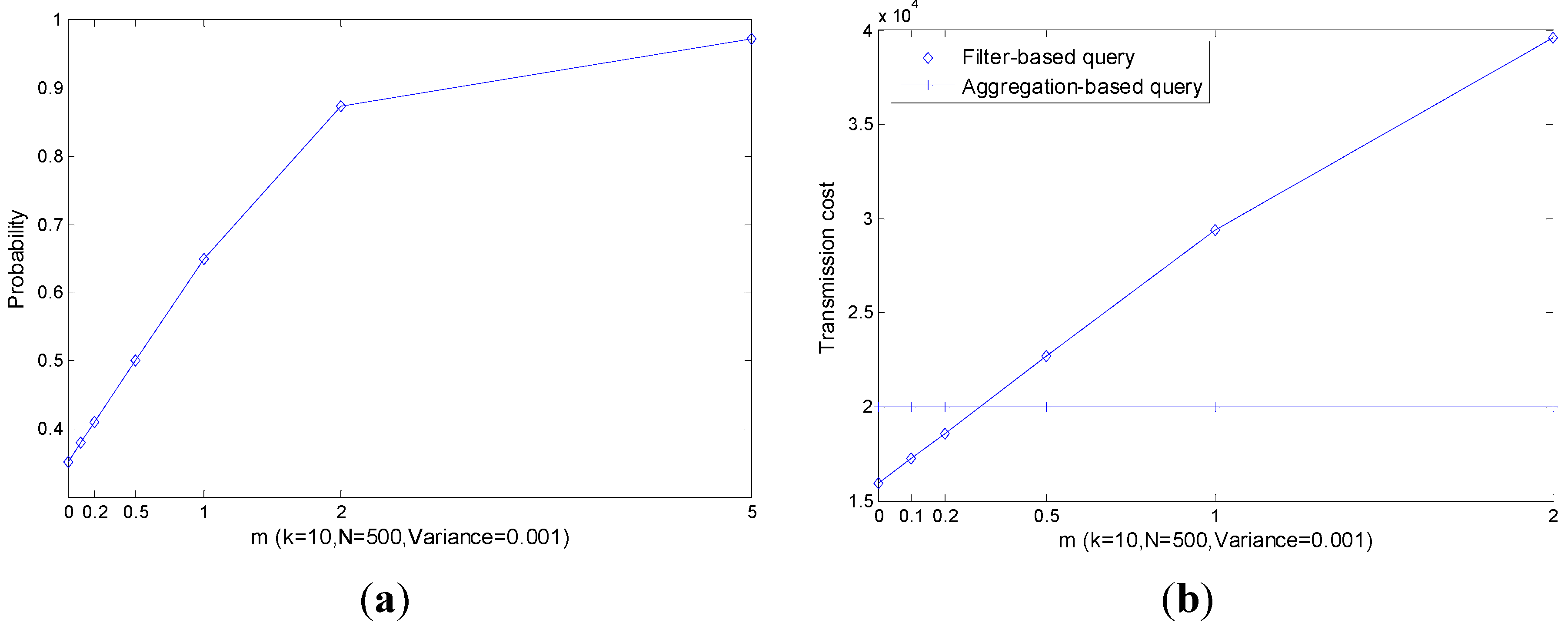 Sensors 15 12273 g011 1024