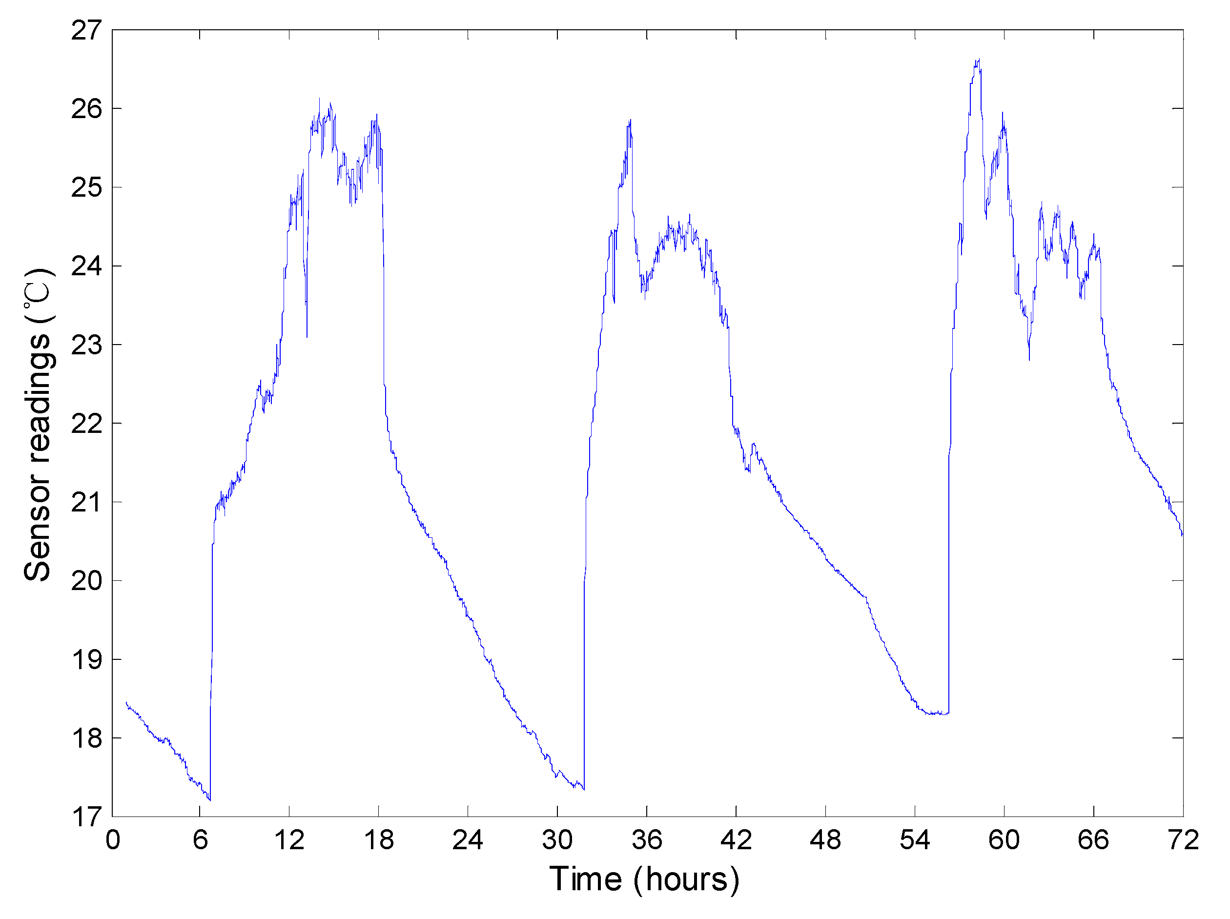 Sensors 15 12273 g012 1024