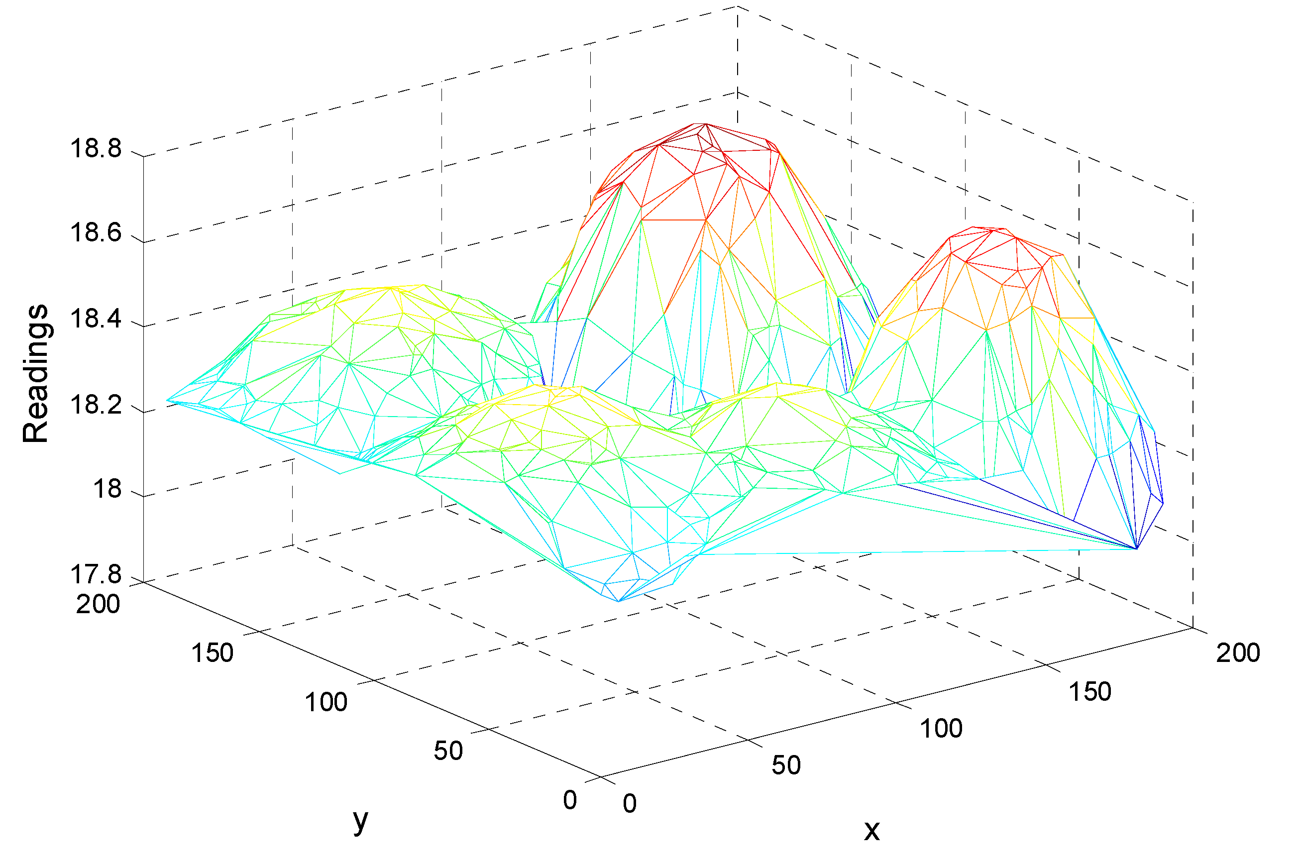 Sensors 15 12273 g013 1024