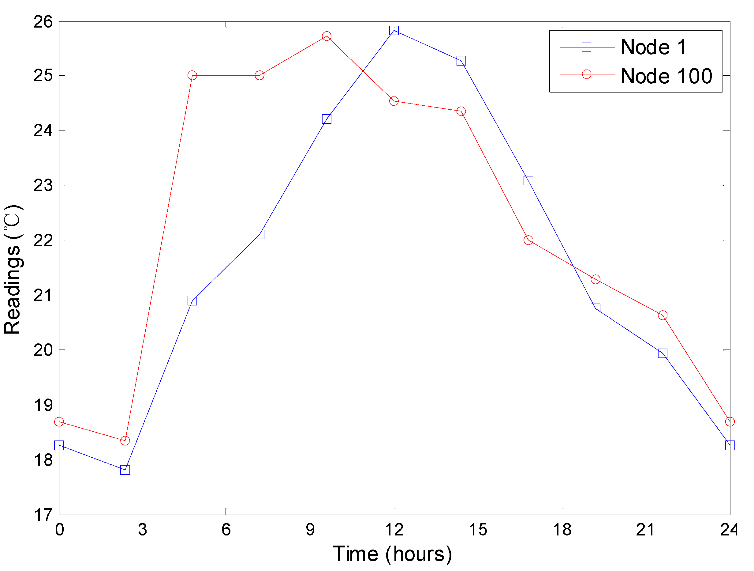 Sensors 15 12273 g014 1024