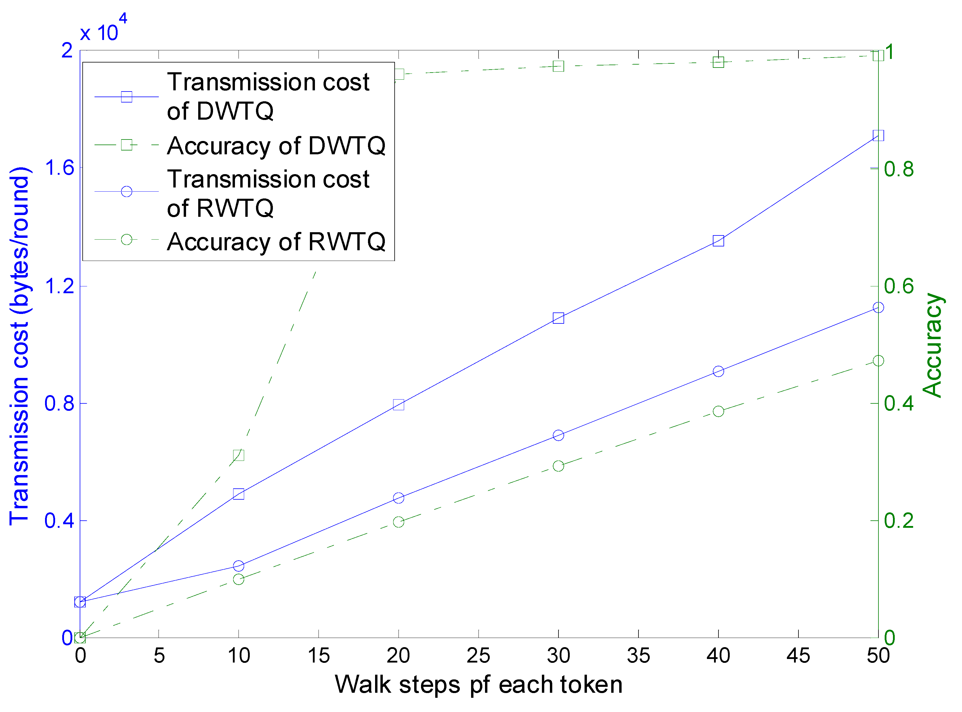 Sensors 15 12273 g015 1024