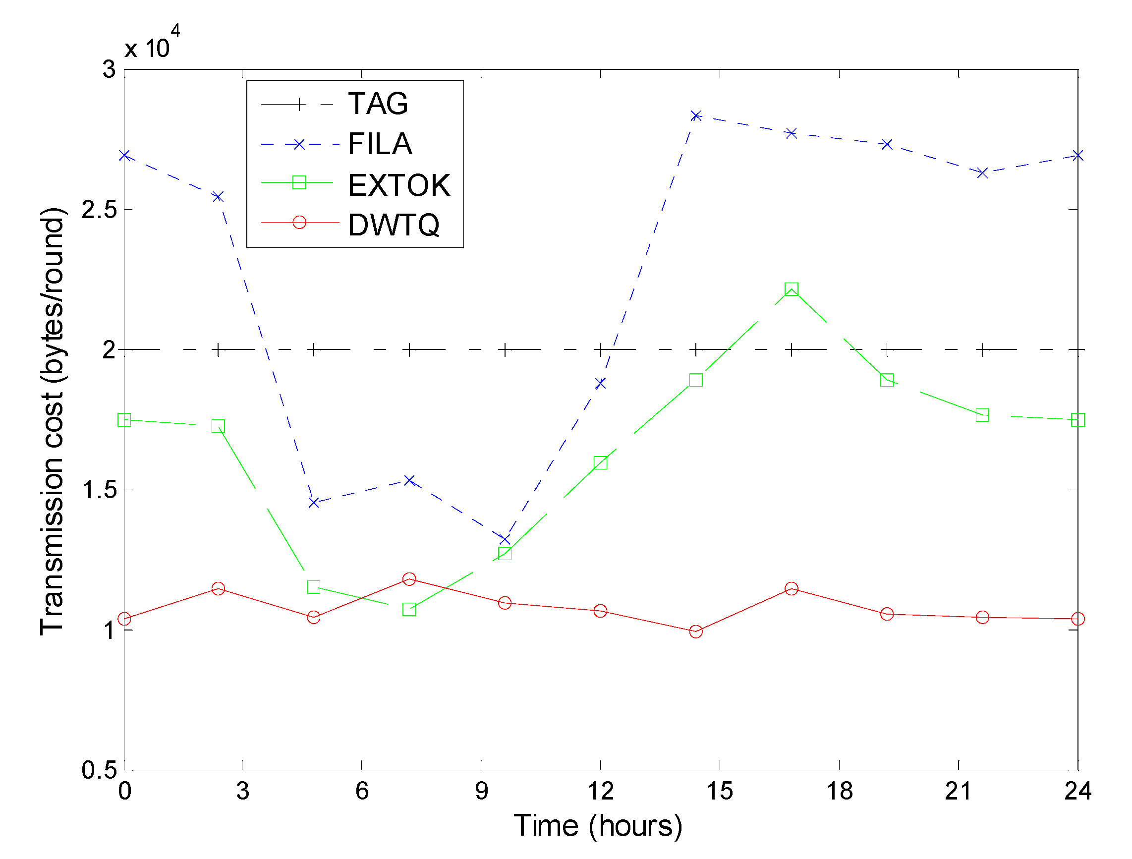 Sensors 15 12273 g016 1024