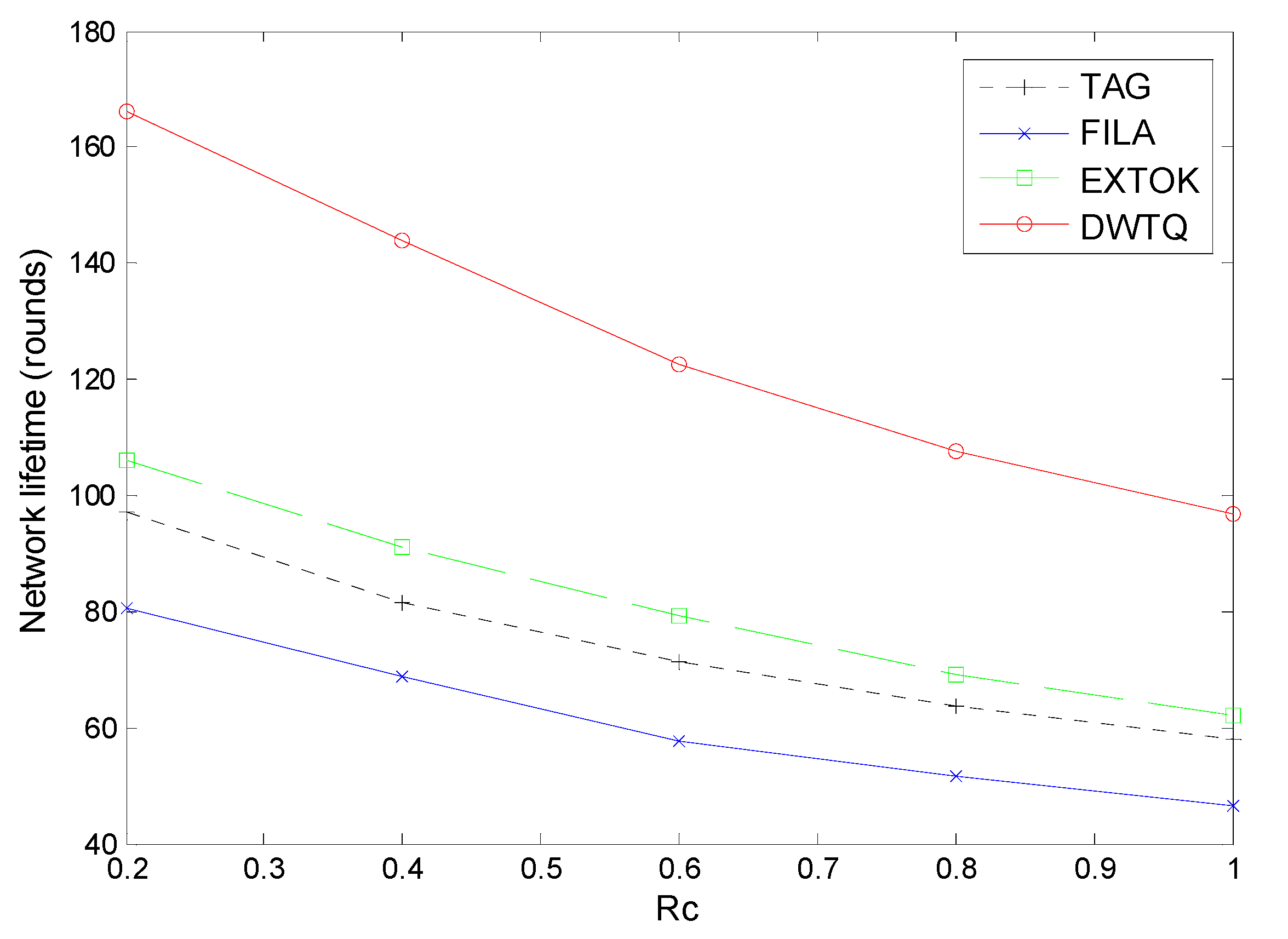 Sensors 15 12273 g018 1024