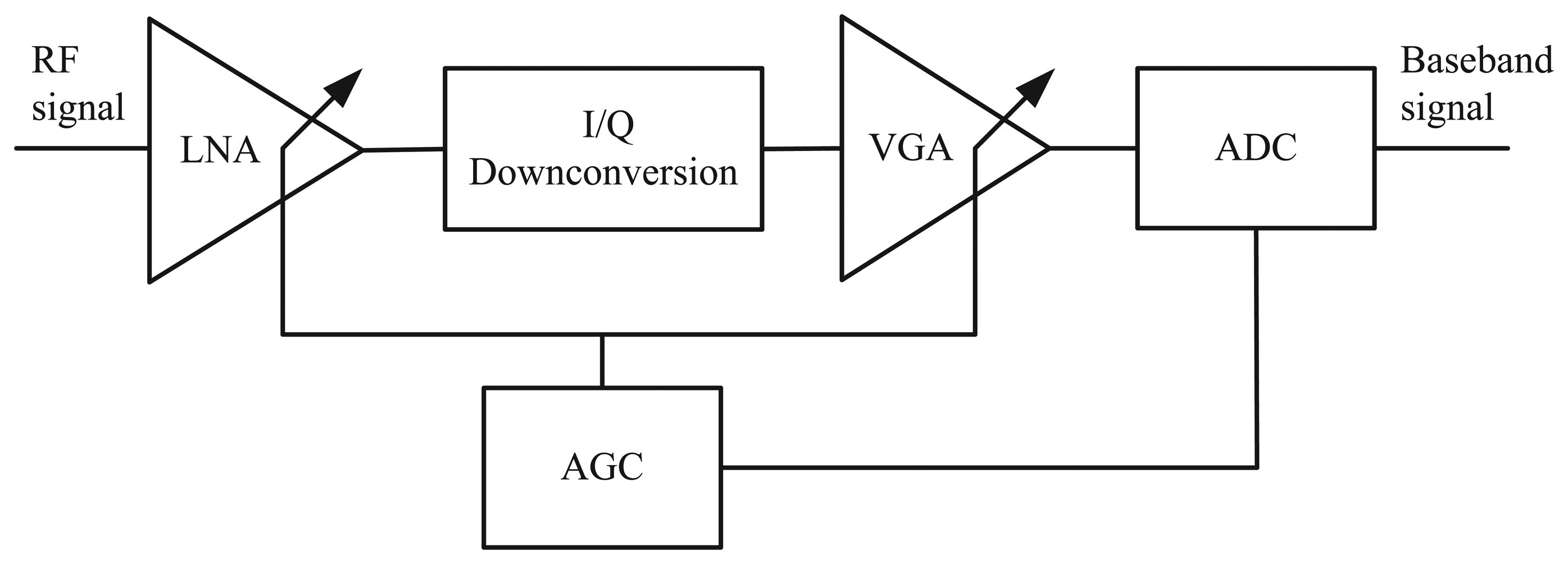 Sensors 15 12358f4 1024