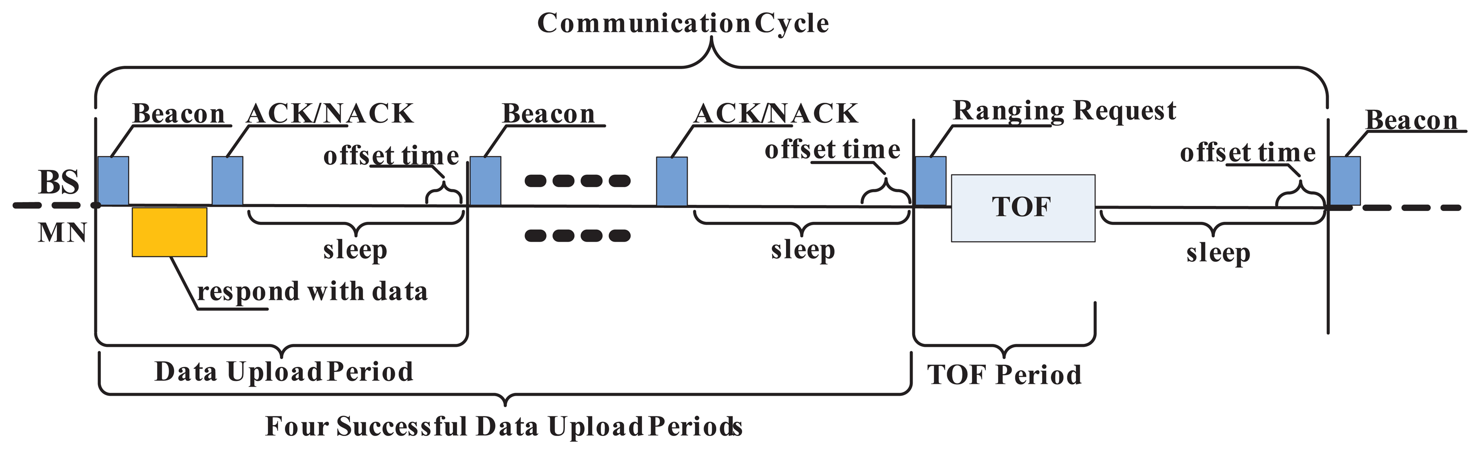 Sensors 15 12358f5 1024
