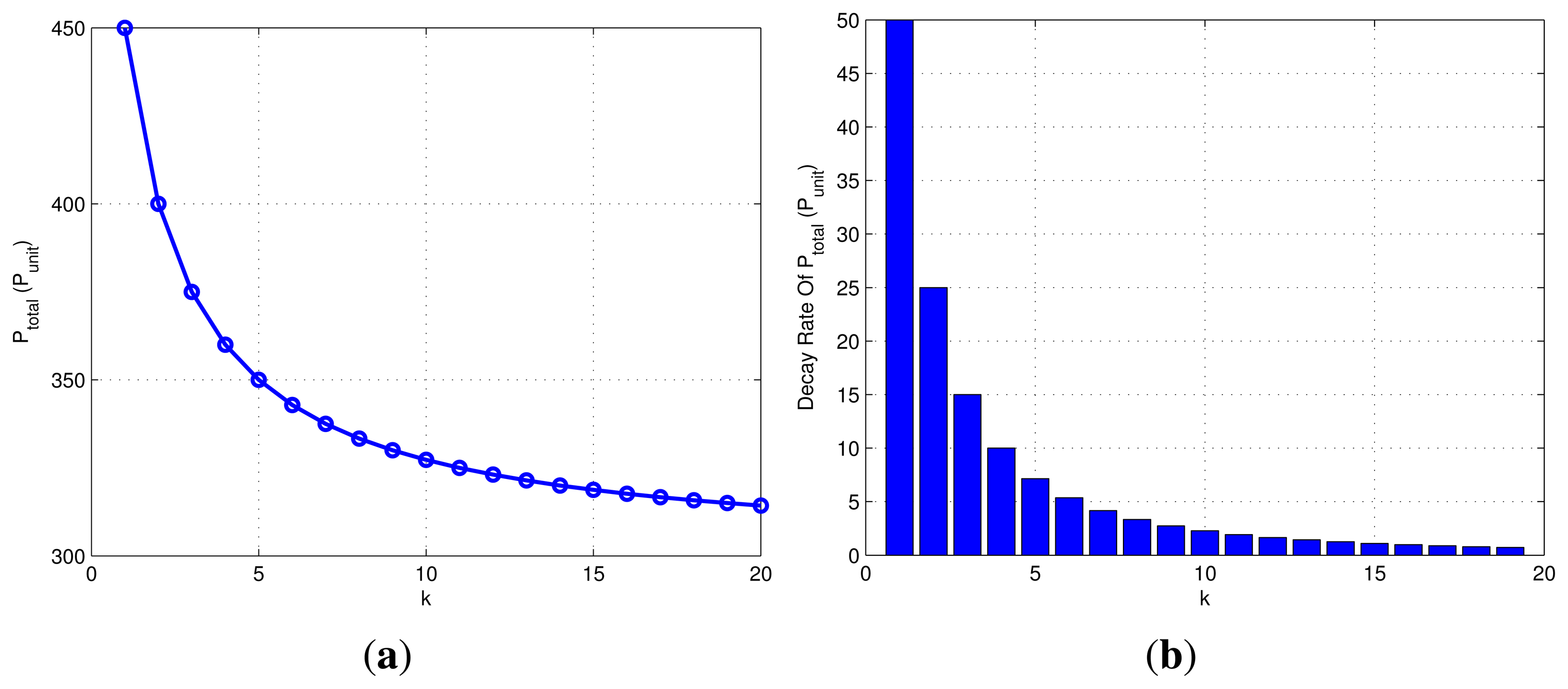 Sensors 15 12358f8 1024