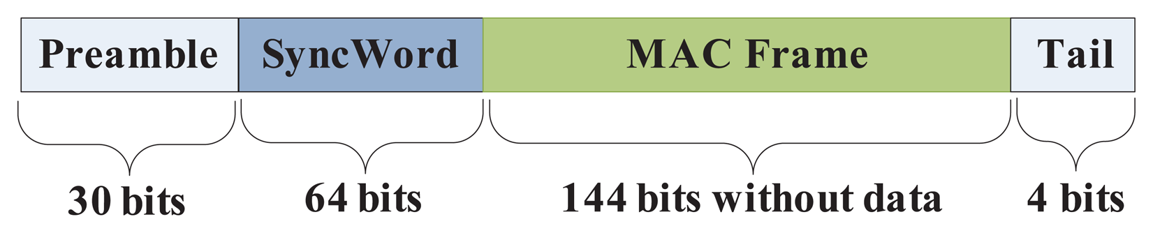 Sensors 15 12358f9 1024