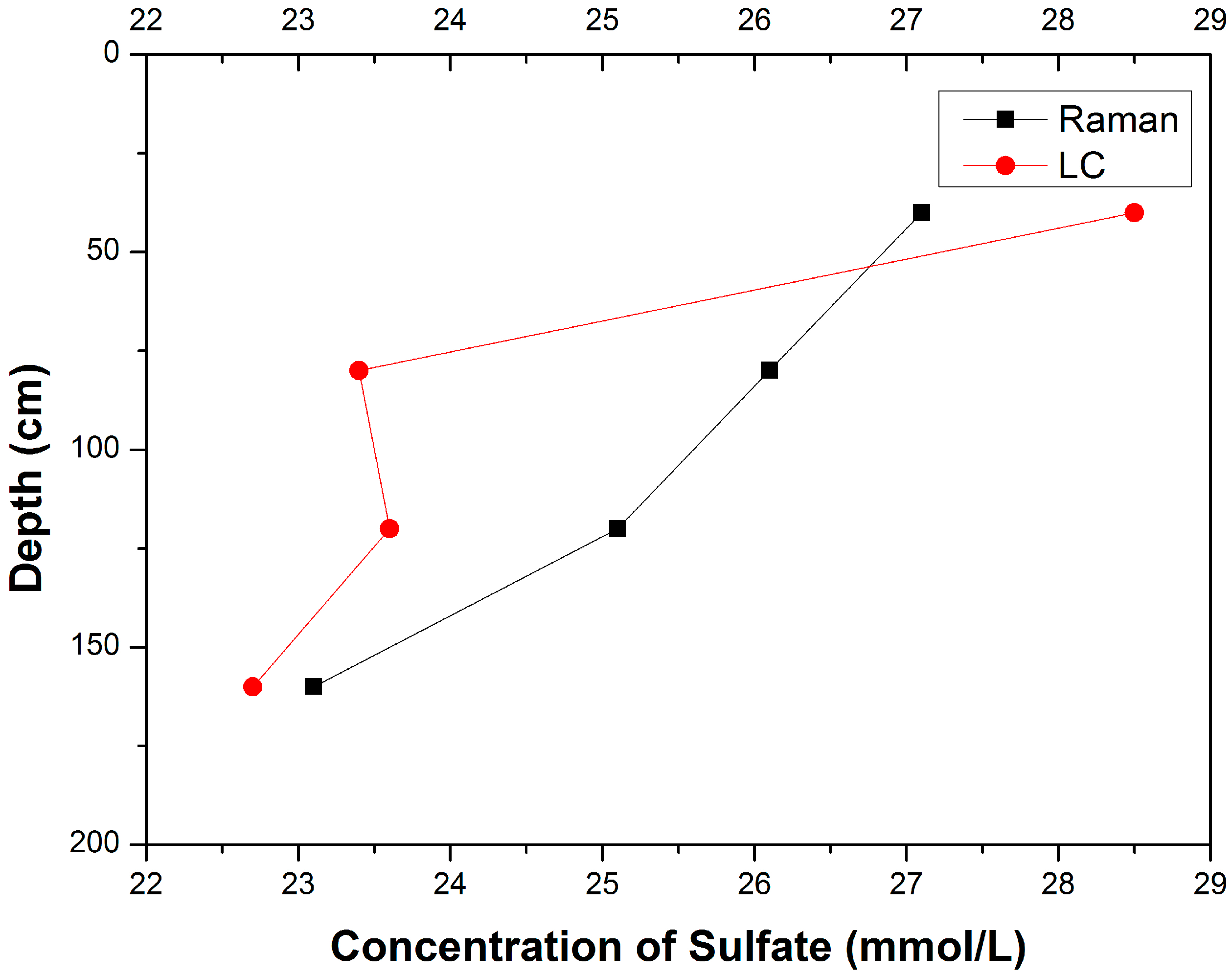 Sensors 15 12377 g004