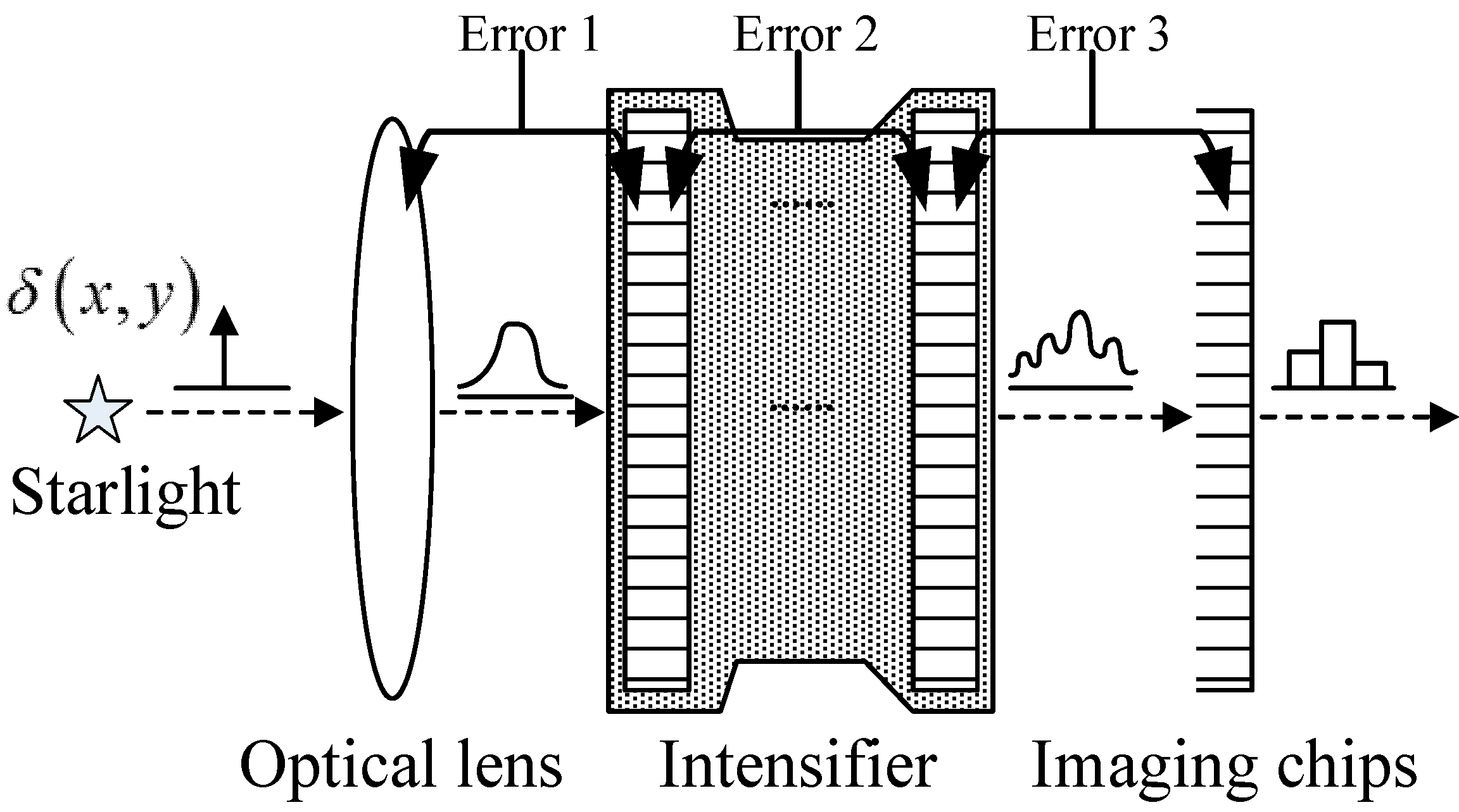 Sensors 15 12389 g002