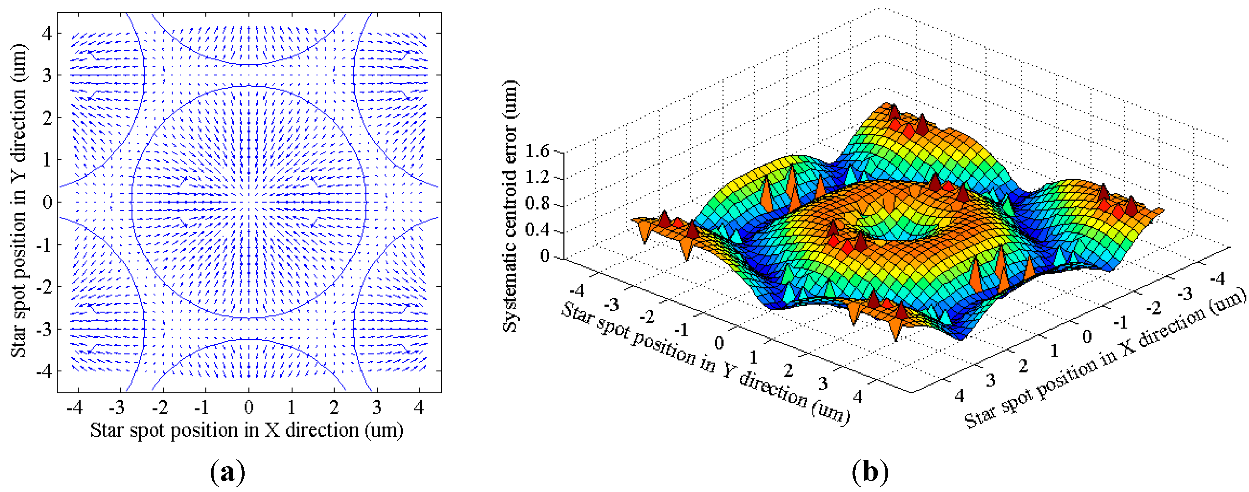 Sensors 15 12389 g010