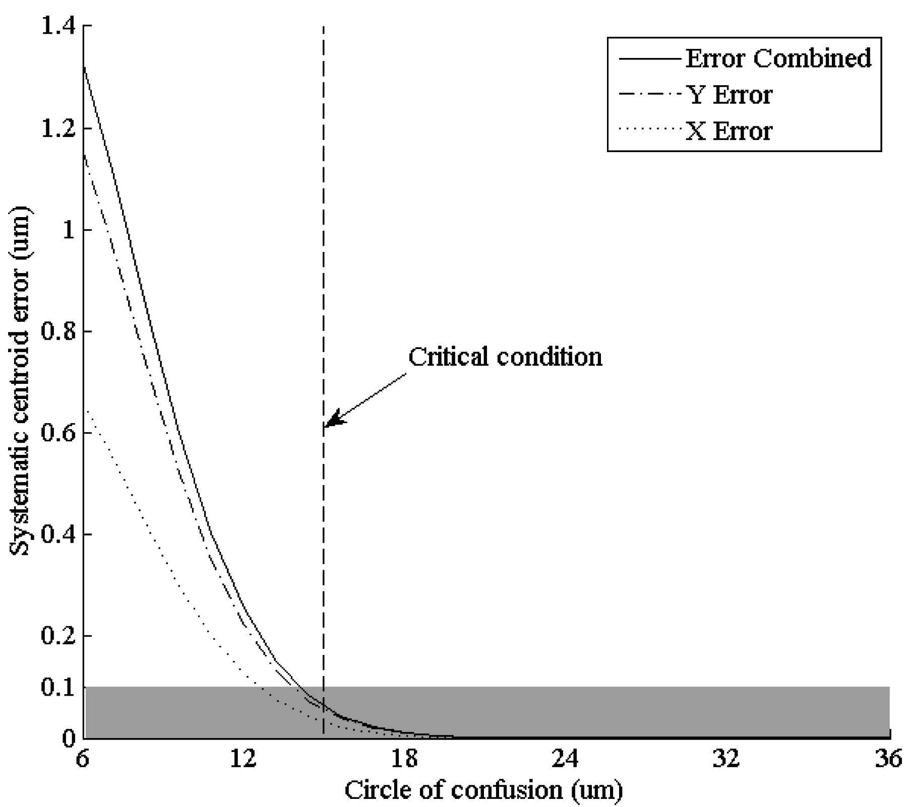 Sensors 15 12389 g011