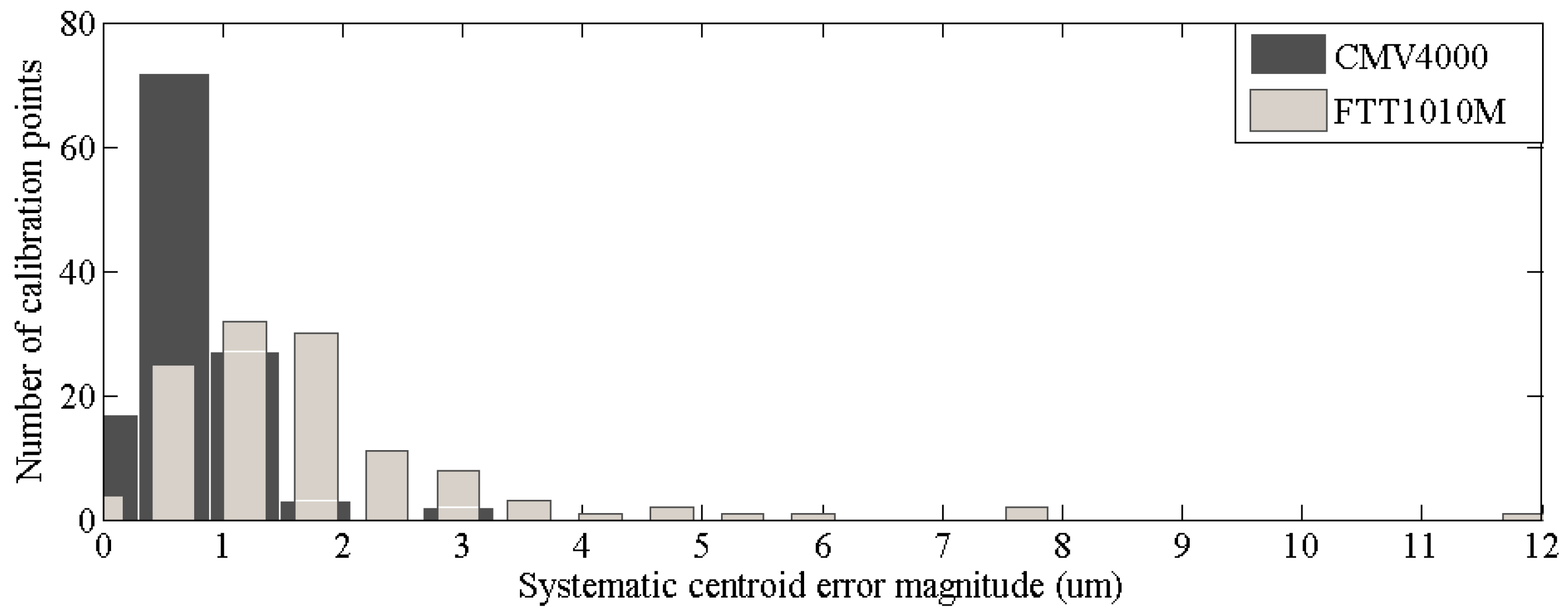 Sensors 15 12389 g014