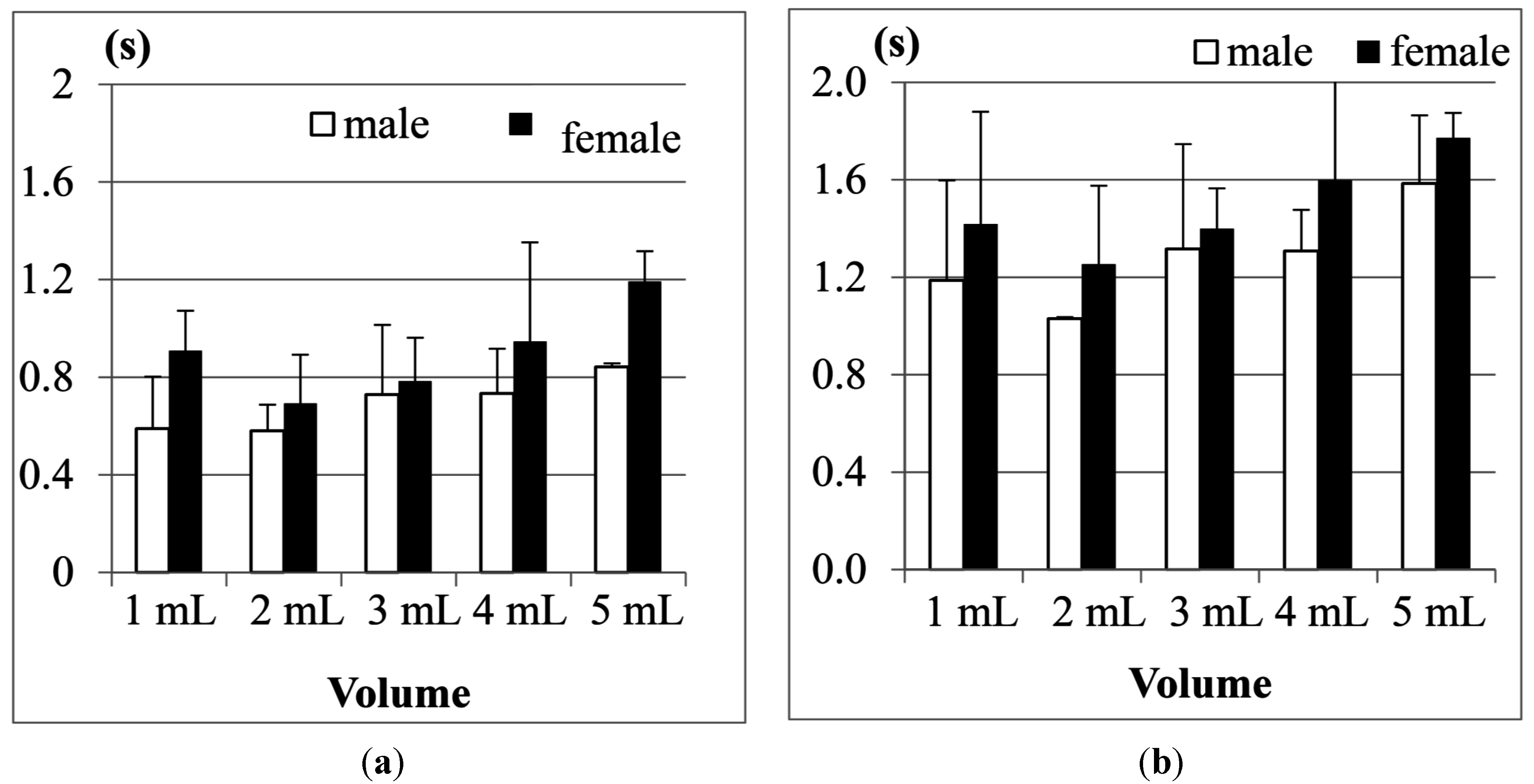 Sensors 15 12428 g015 1024