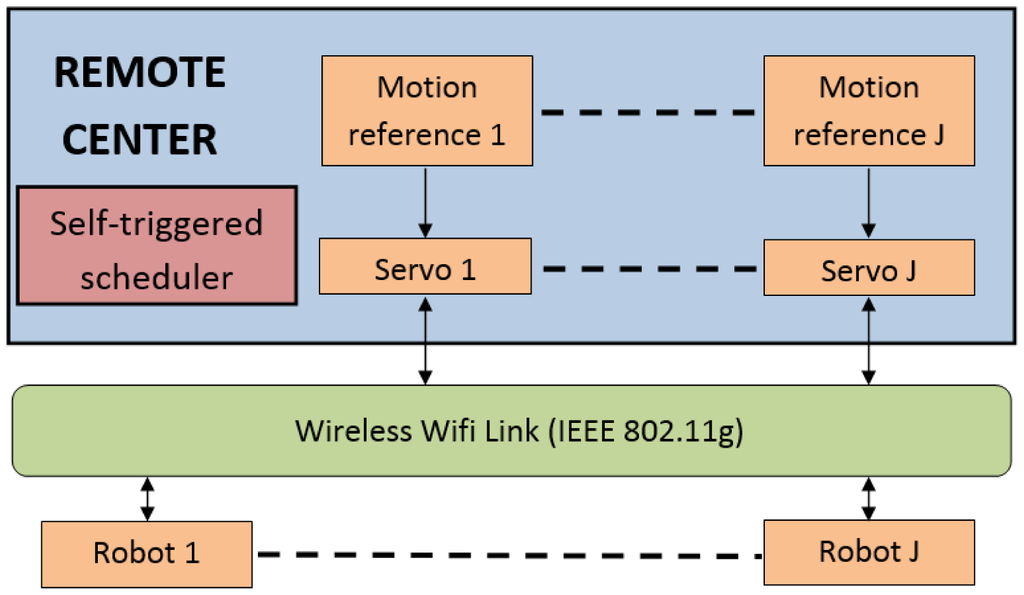 Sensors 15 12454f5 1024