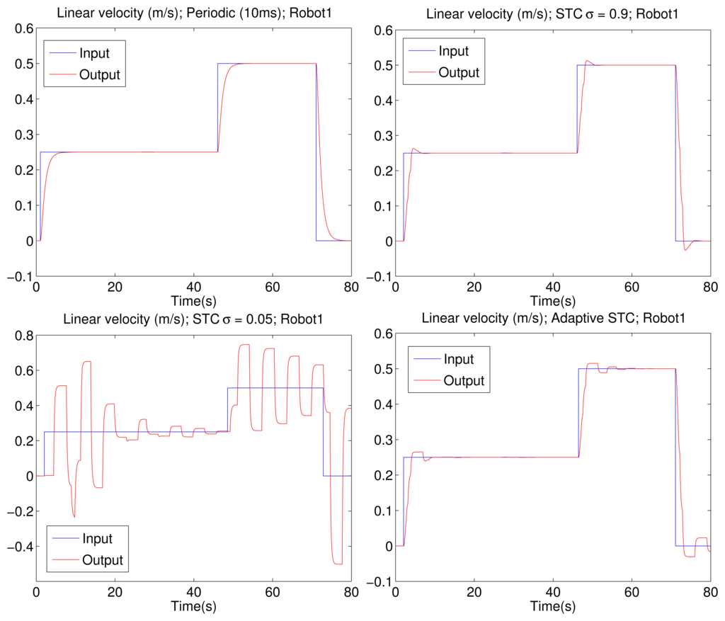 Sensors 15 12454f7 1024