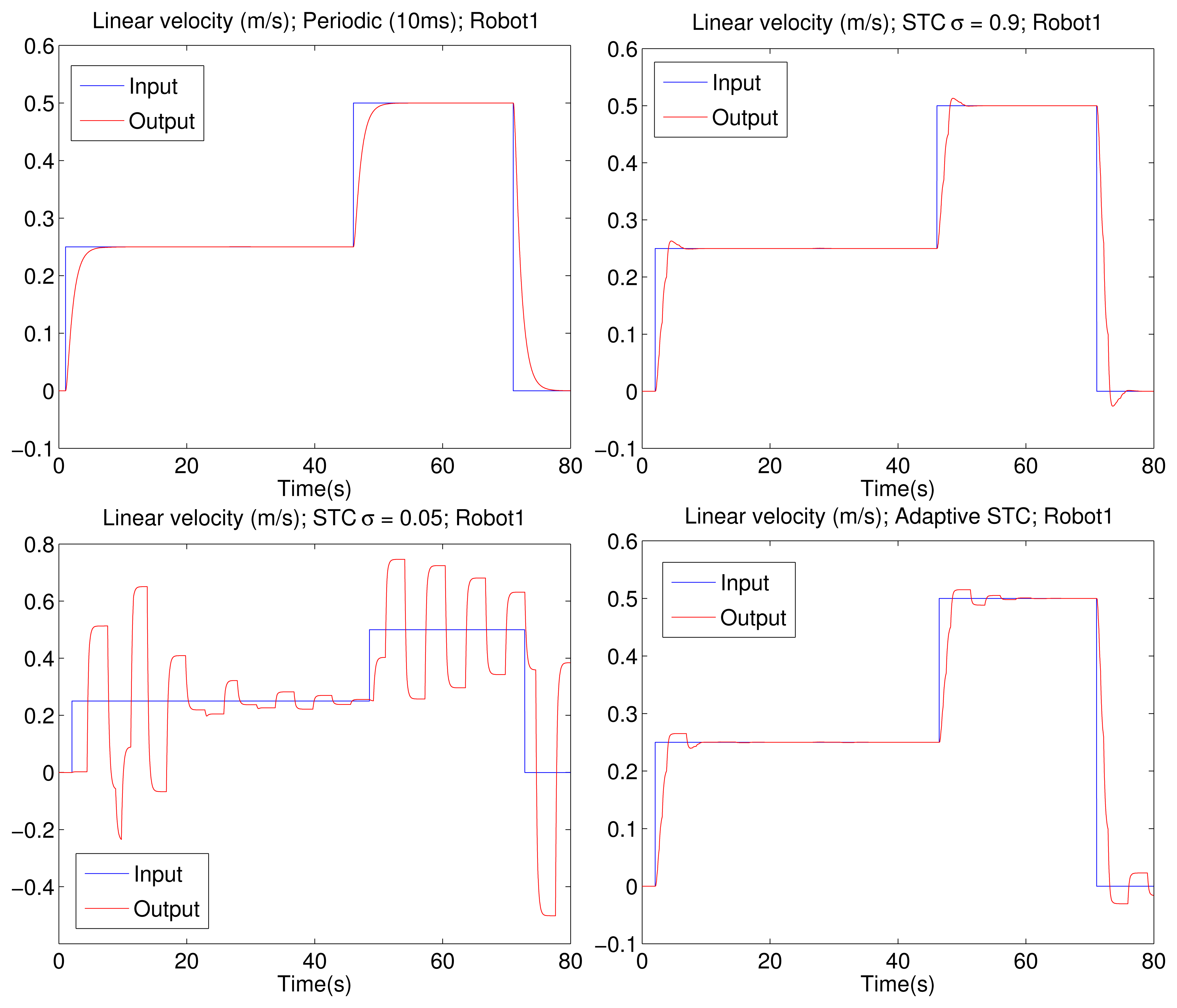Sensors 15 12454f7 1024
