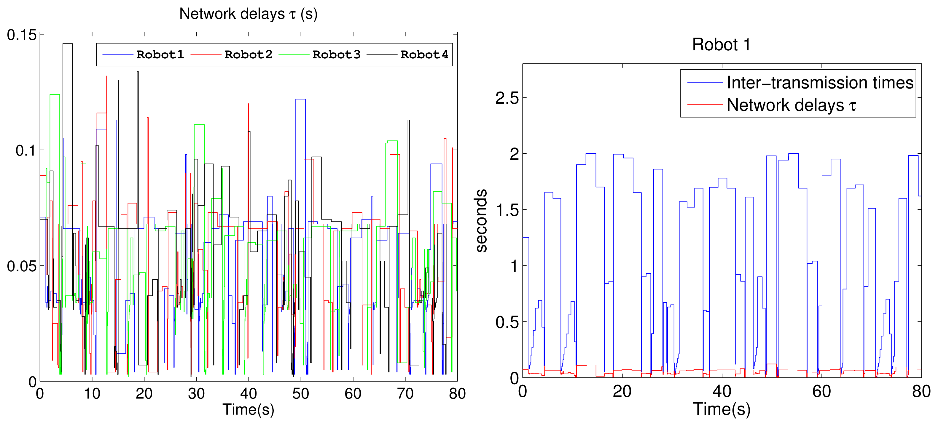 Sensors 15 12454f9 1024