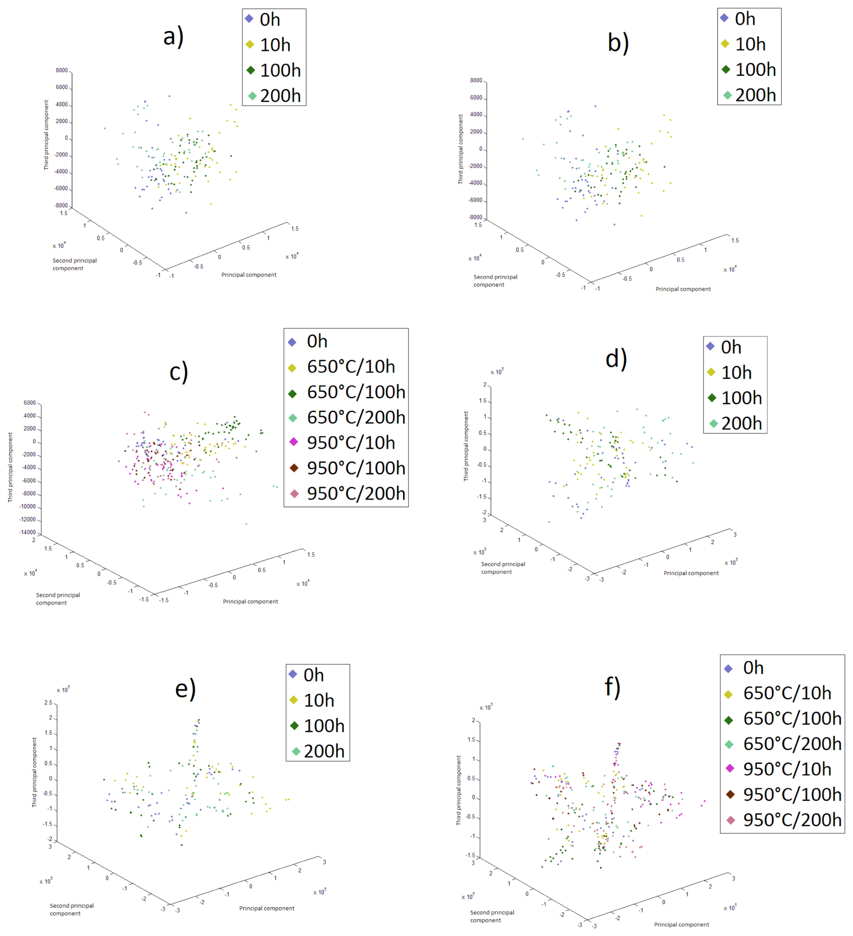 Sensors 15 12474f1 1024