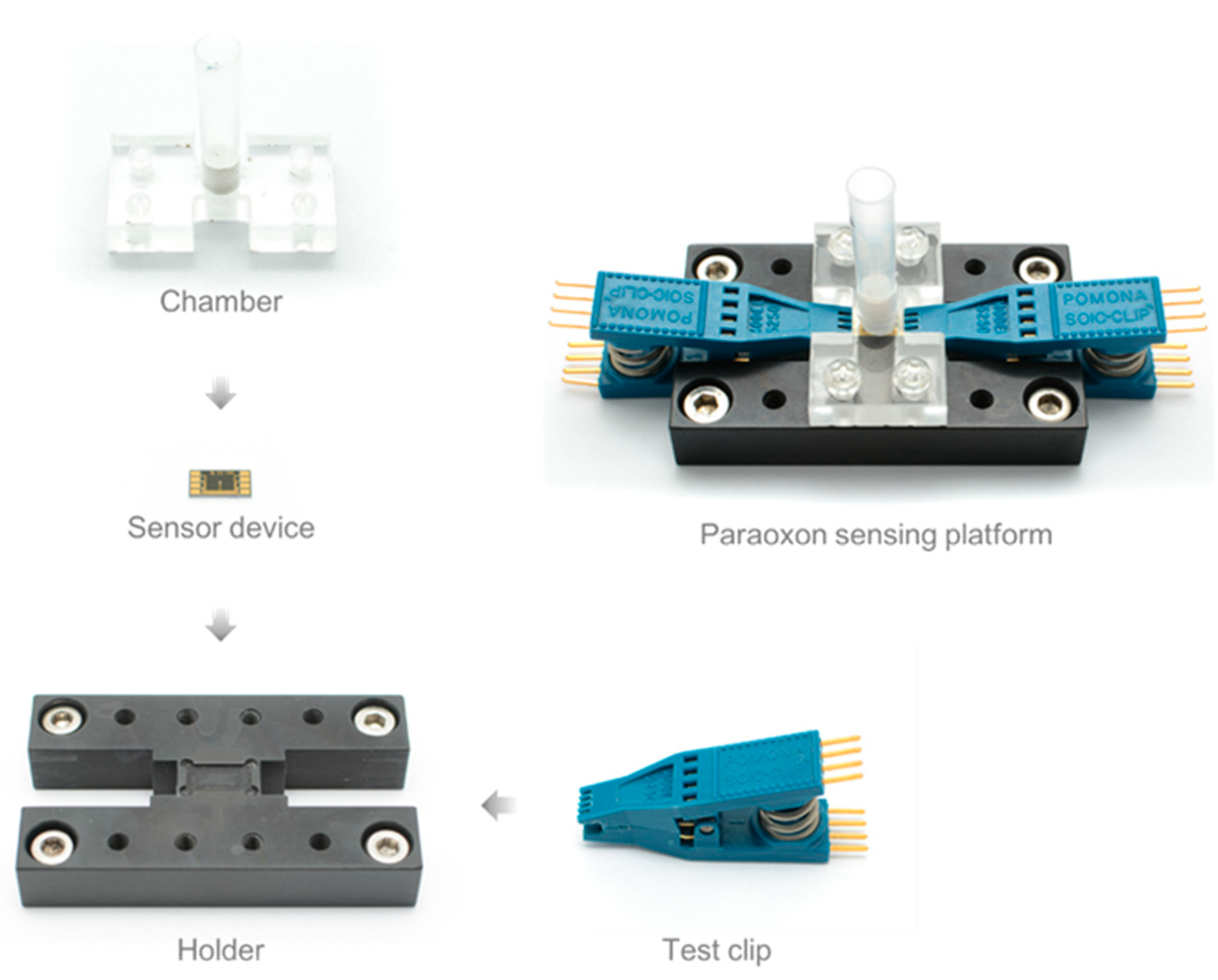 Sensors 15 12513 g002 1024